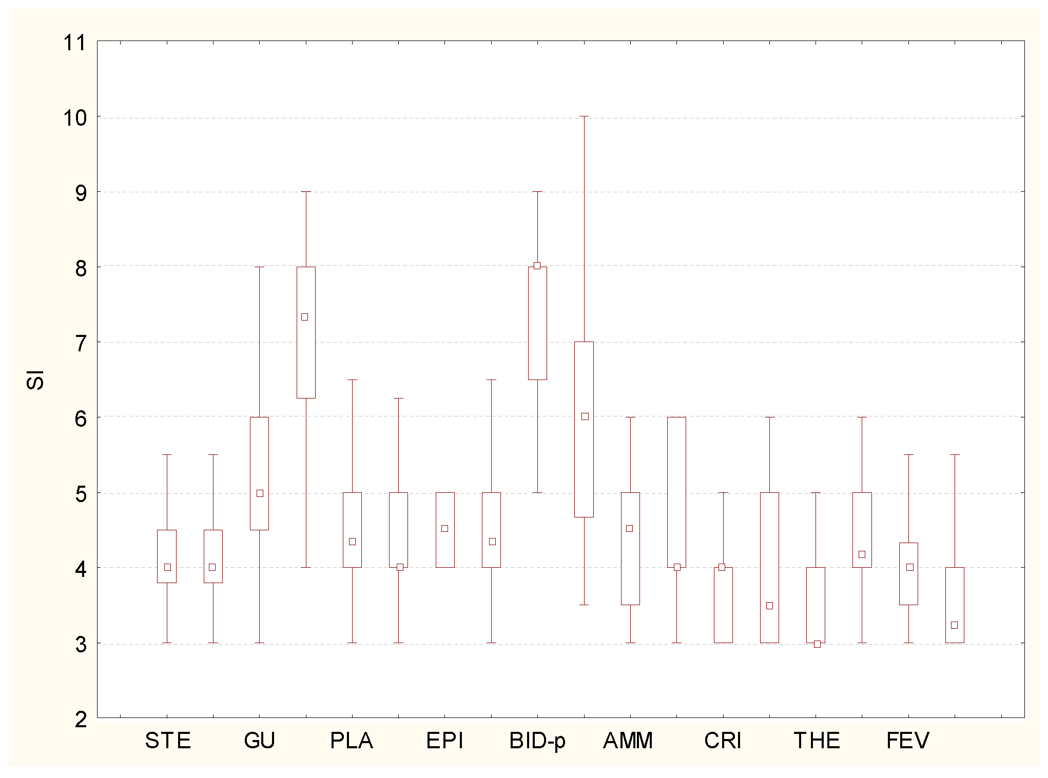 Diversity 14 01085 g007