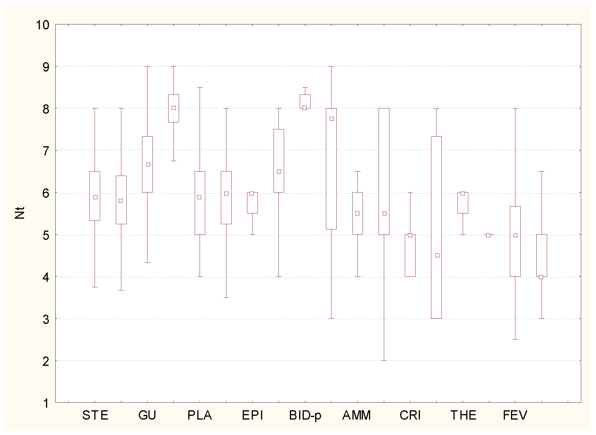 Diversity 14 01085 g008