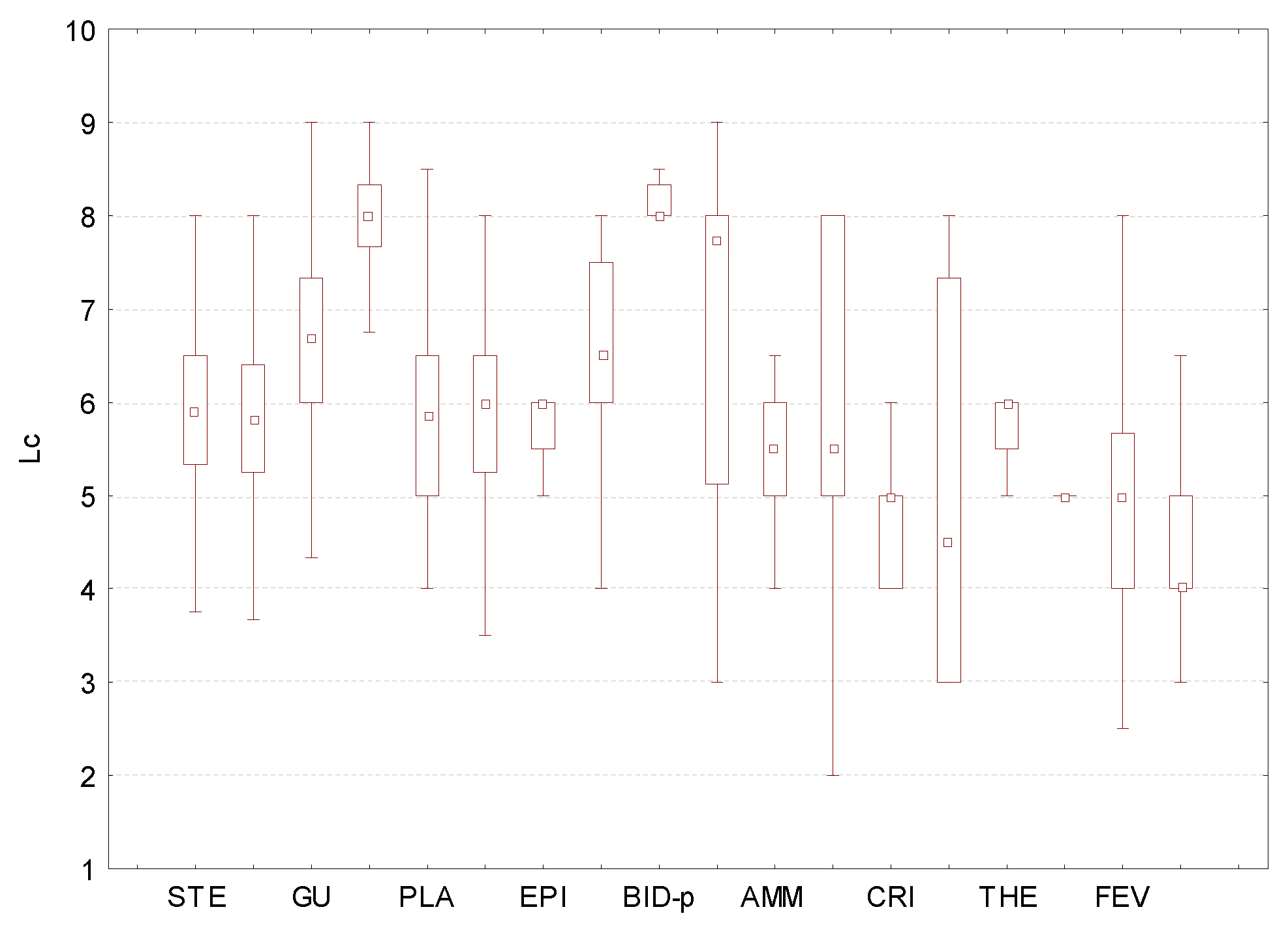 Diversity 14 01085 g010