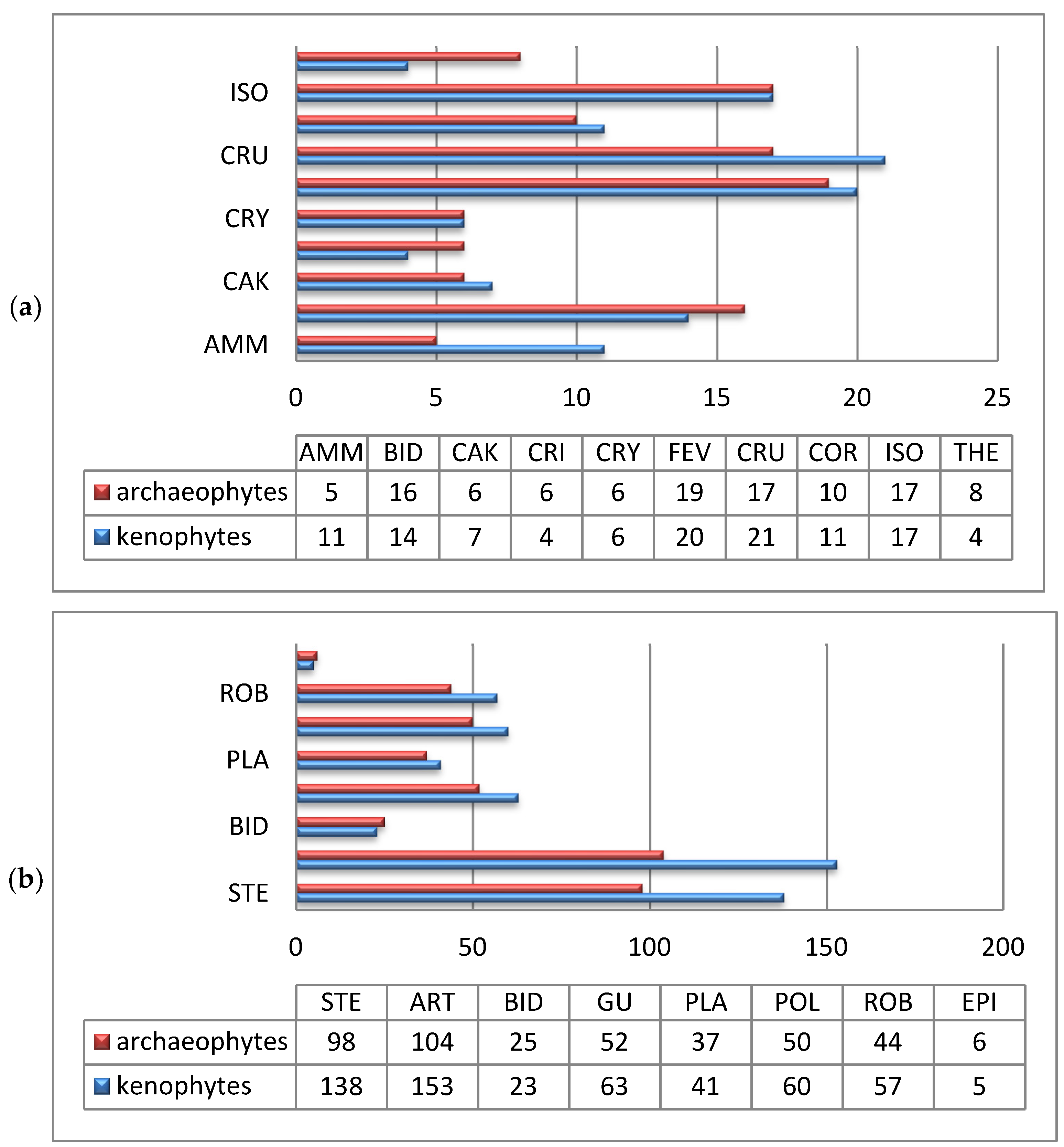 Diversity 14 01085 g011