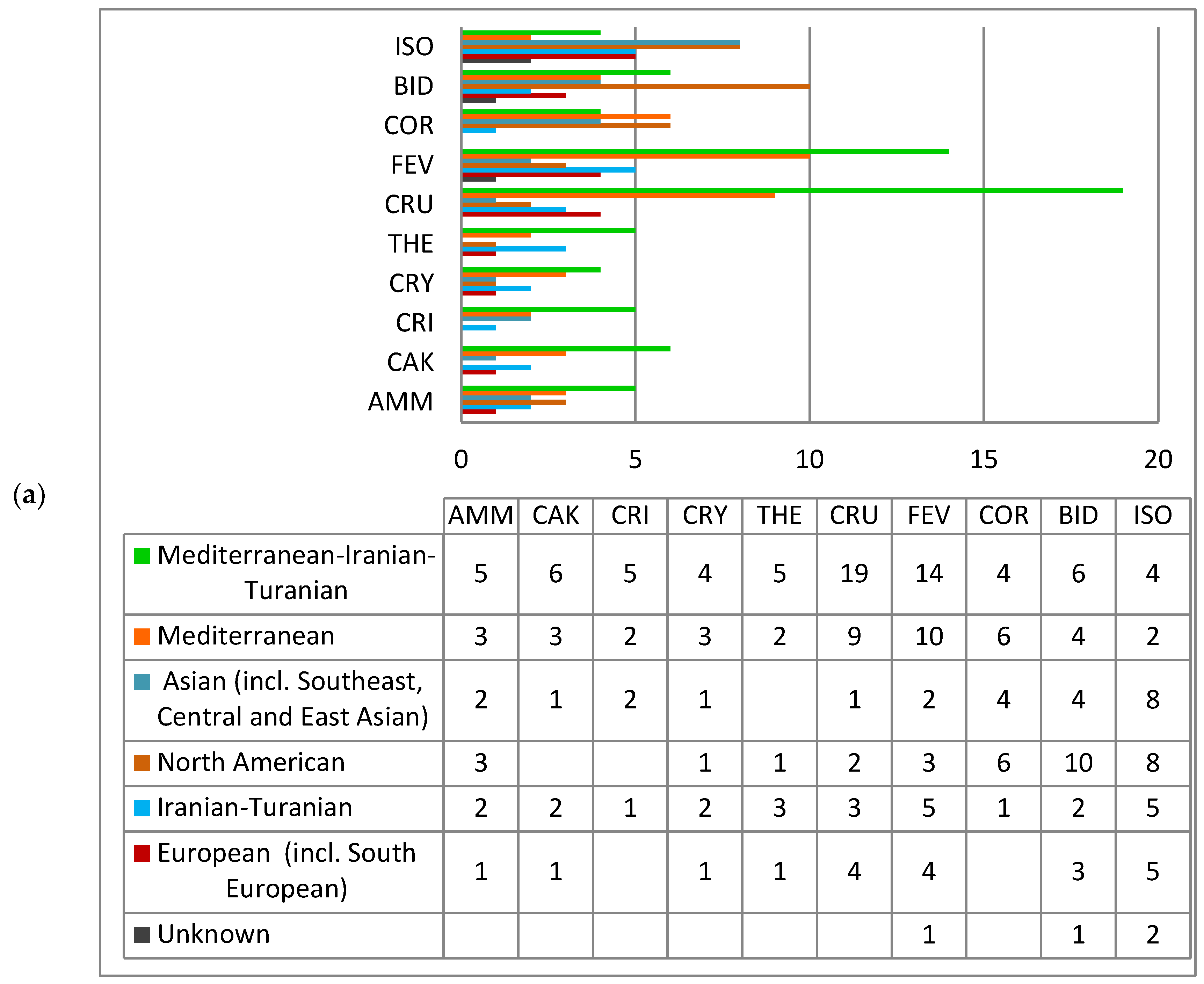Diversity 14 01085 g013a
