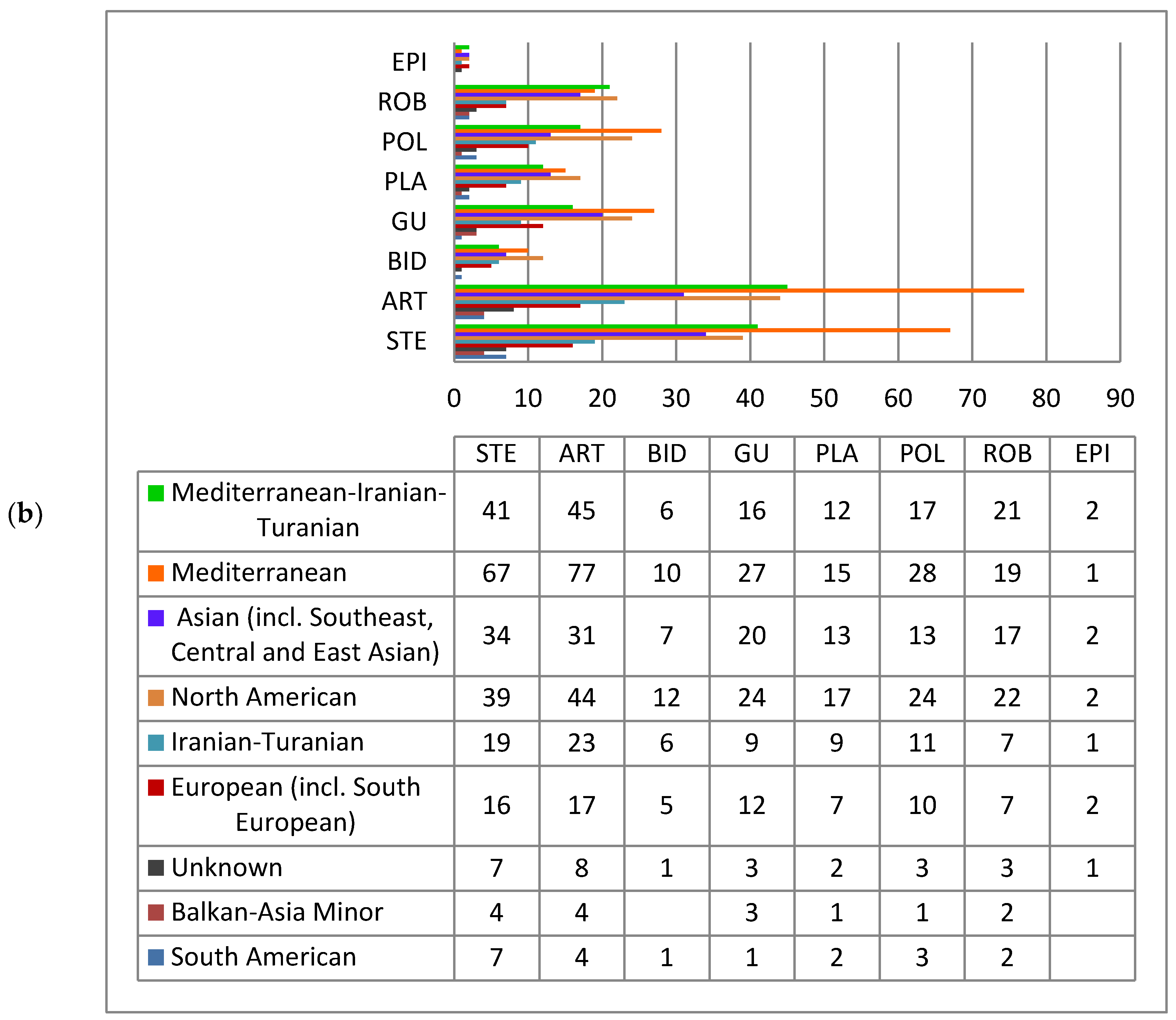 Diversity 14 01085 g013b