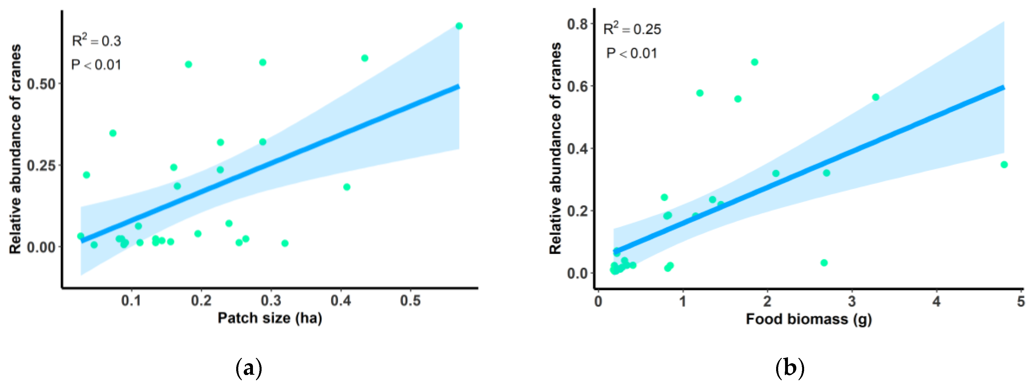 Diversity 14 01091 g004