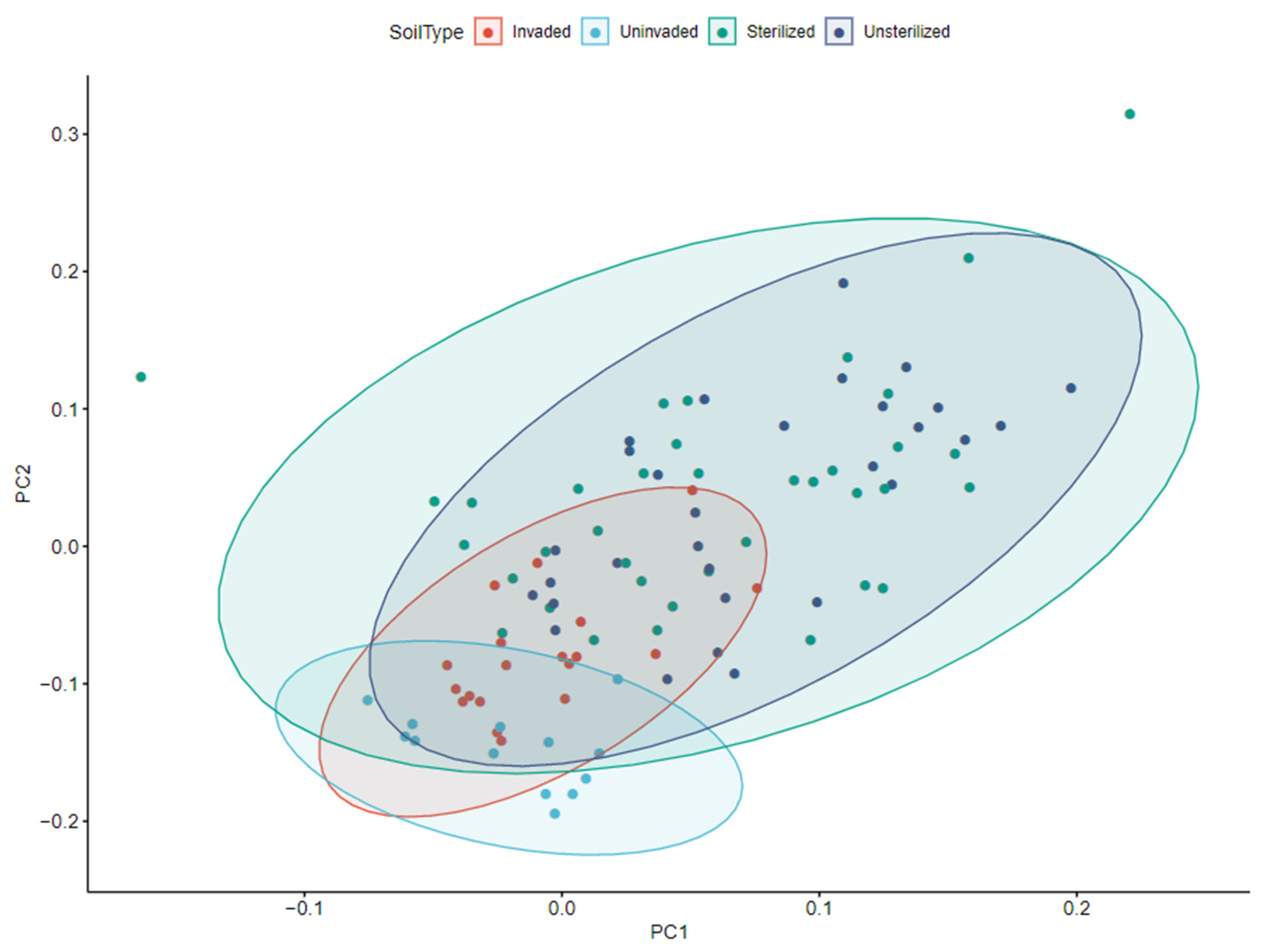 Diversity 14 01095 g001
