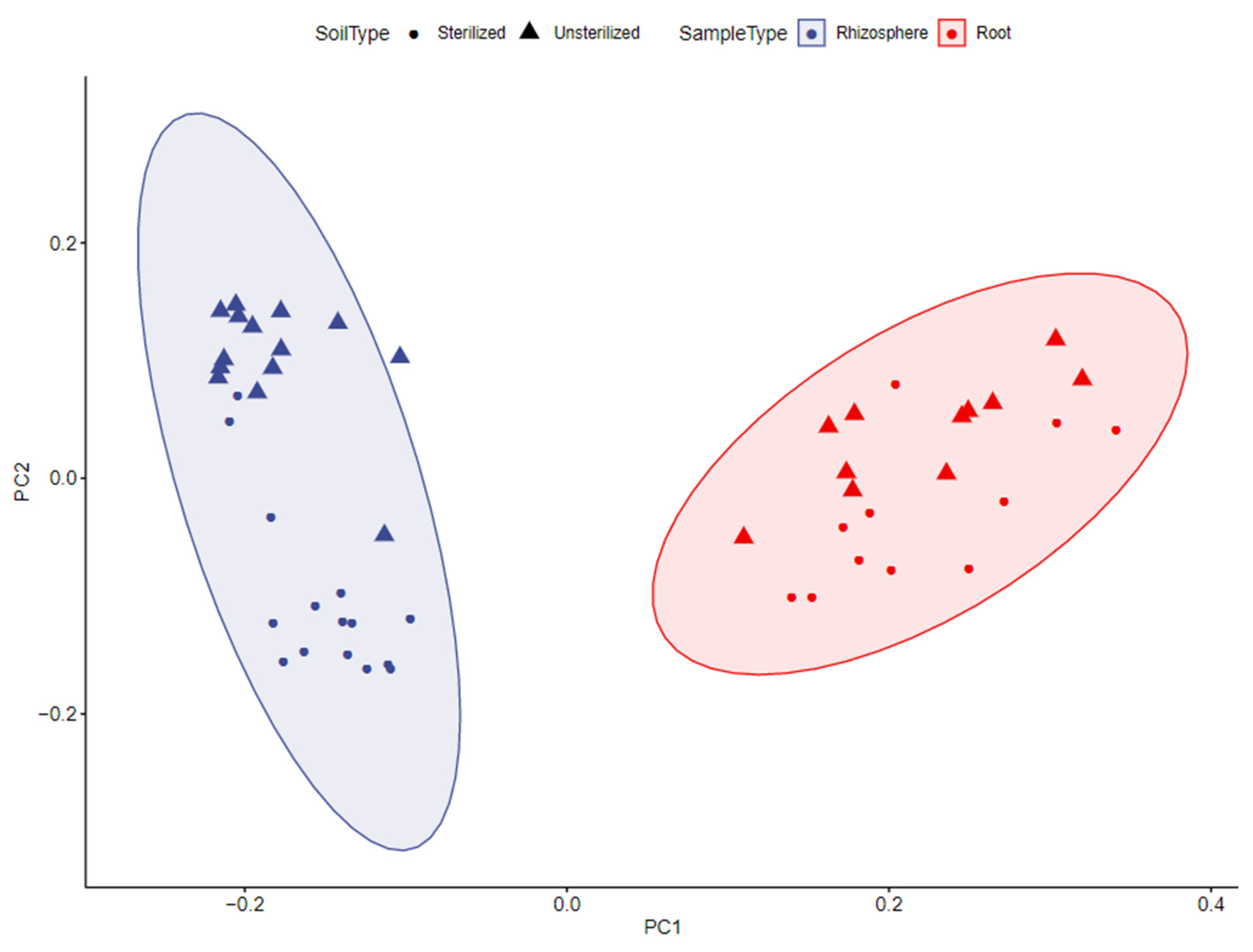 Diversity 14 01095 g002