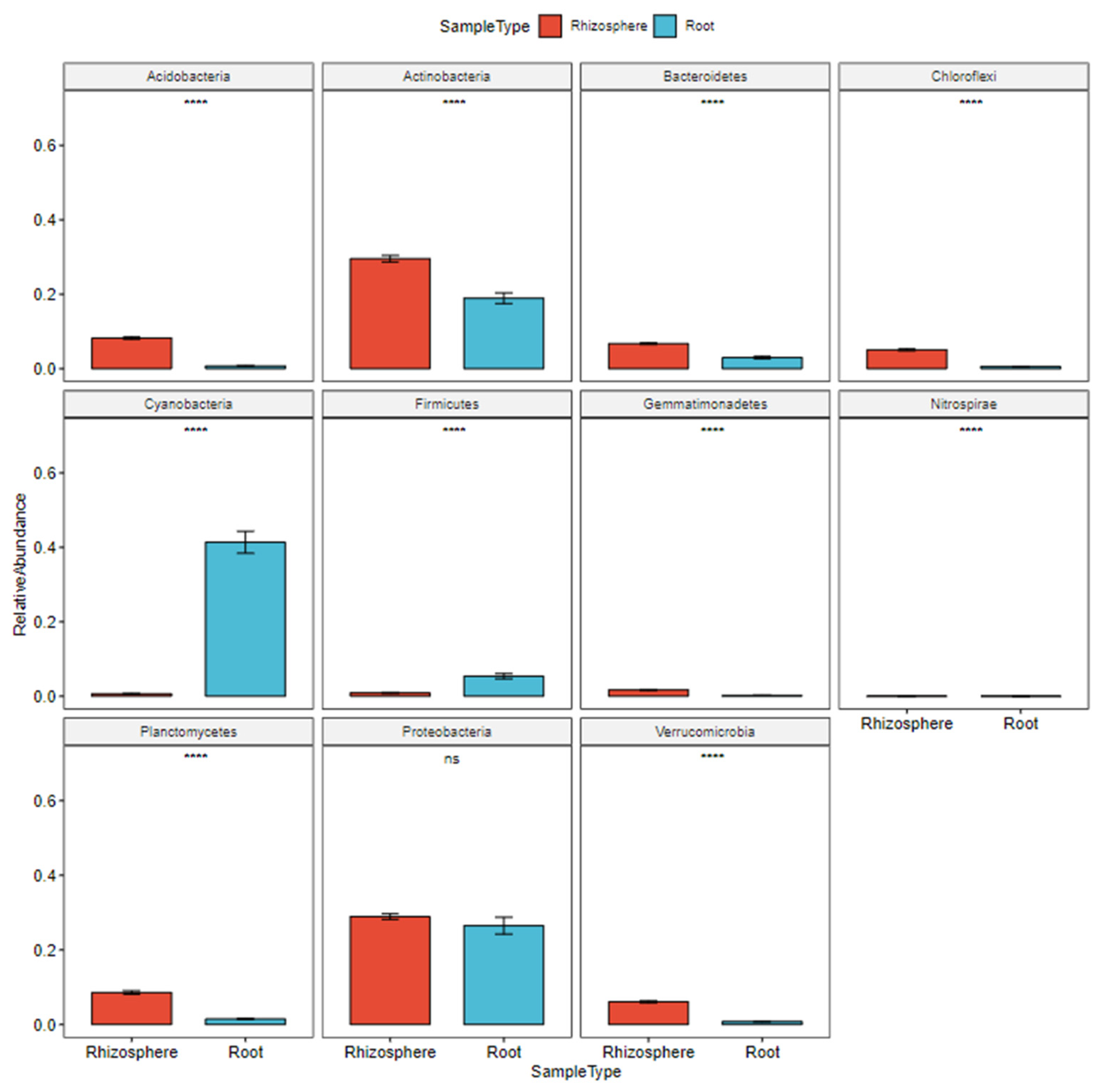 Diversity 14 01095 g003