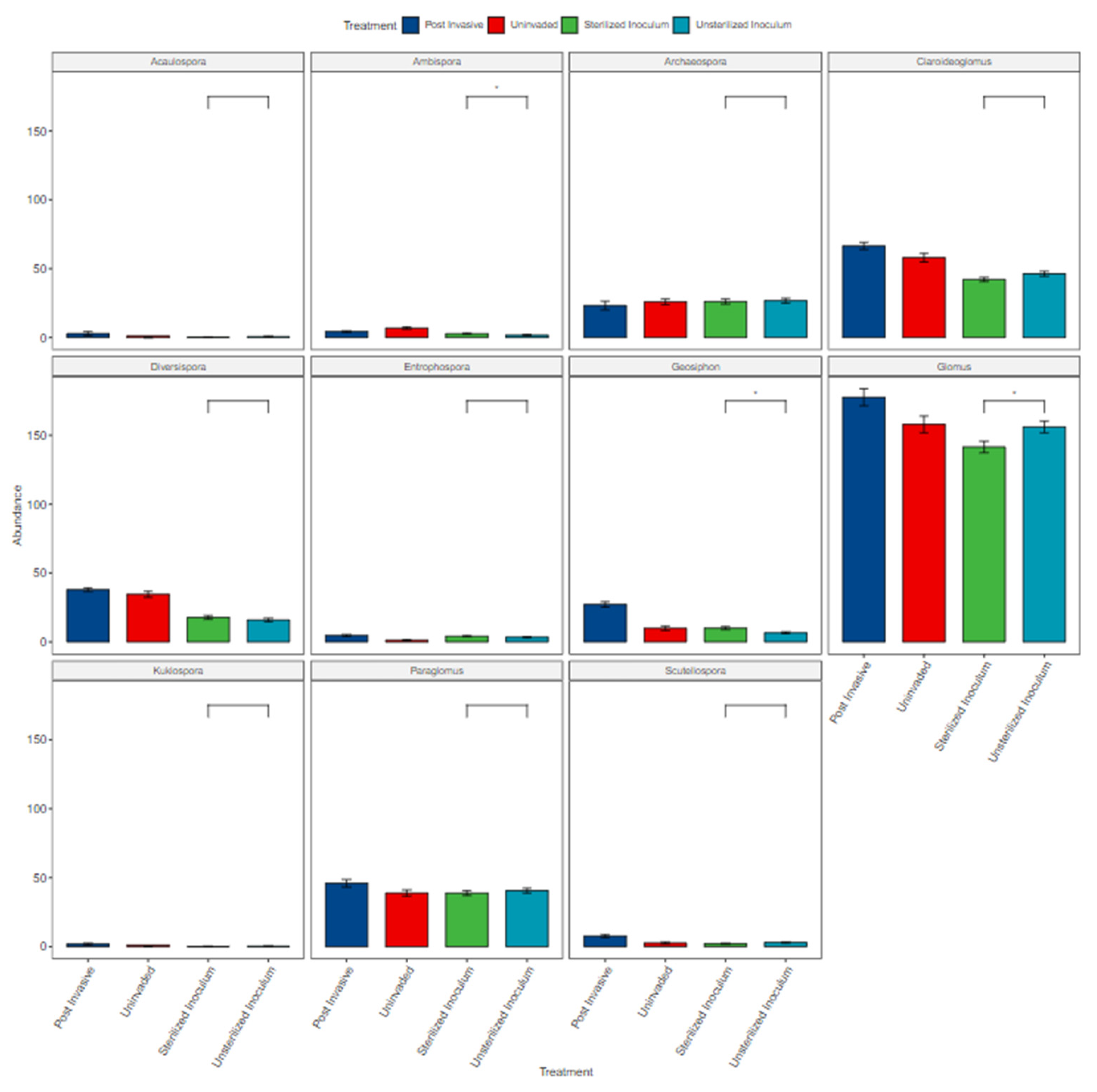 Diversity 14 01095 g004