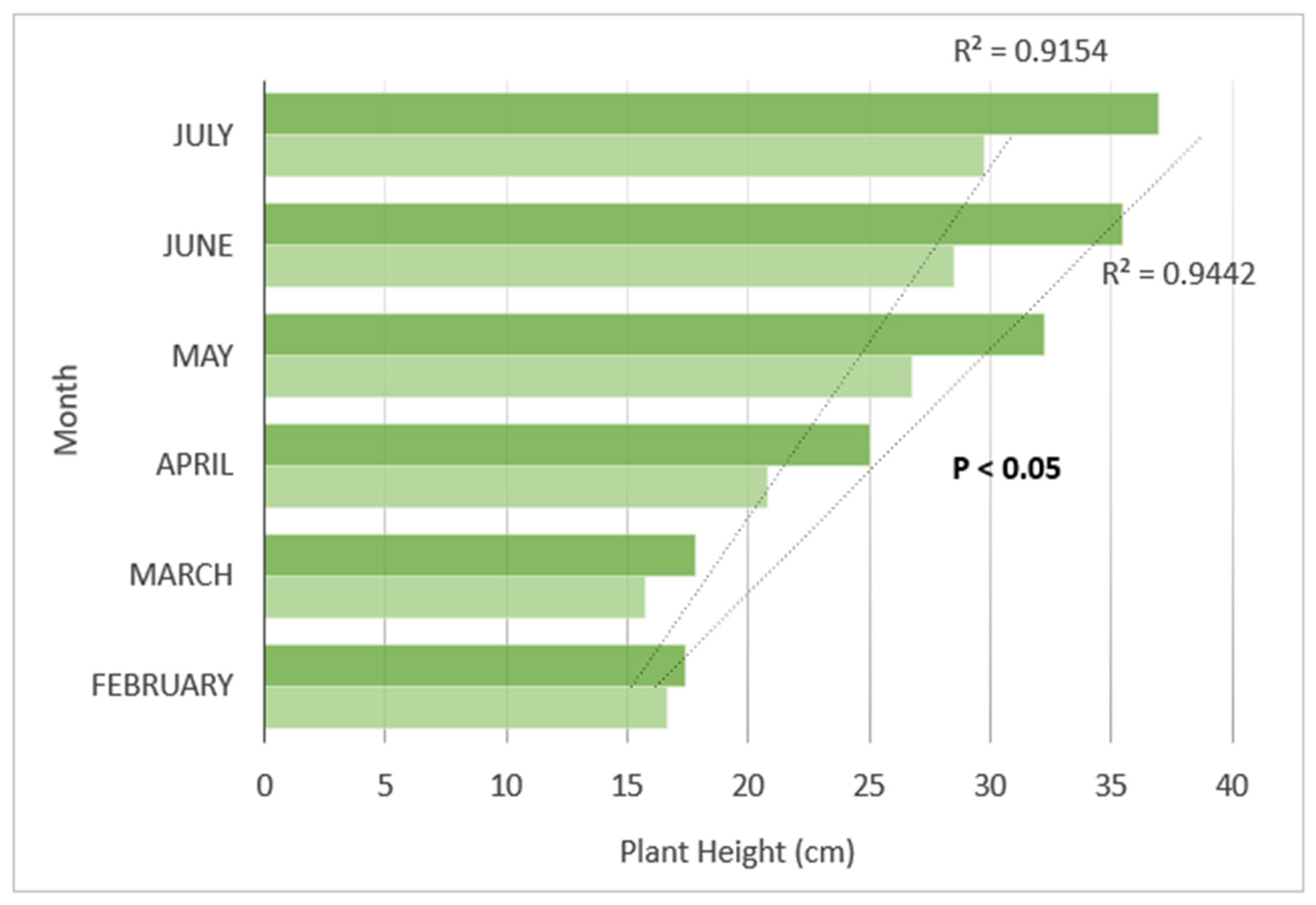 Diversity 14 01095 g005