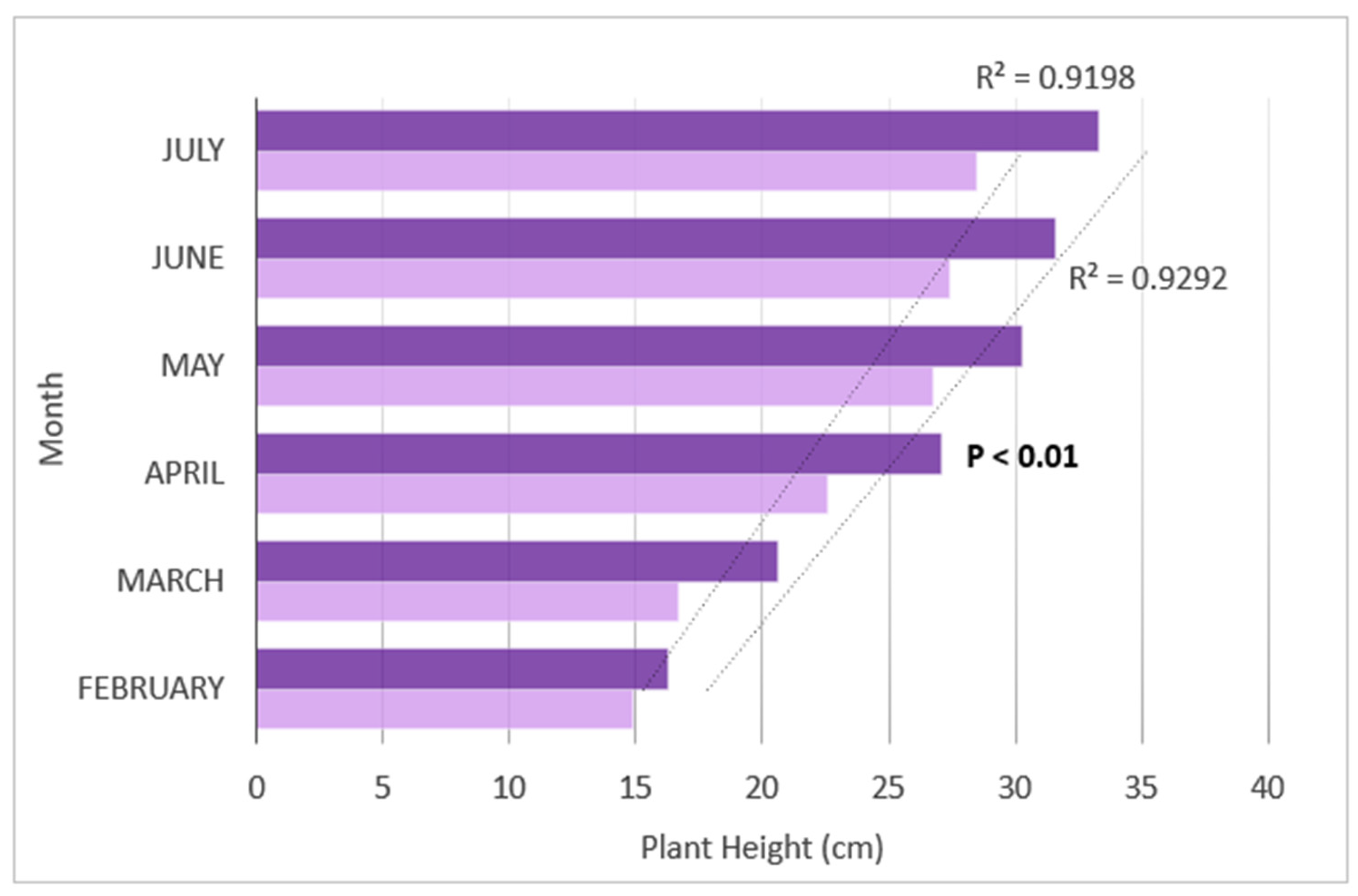 Diversity 14 01095 g006