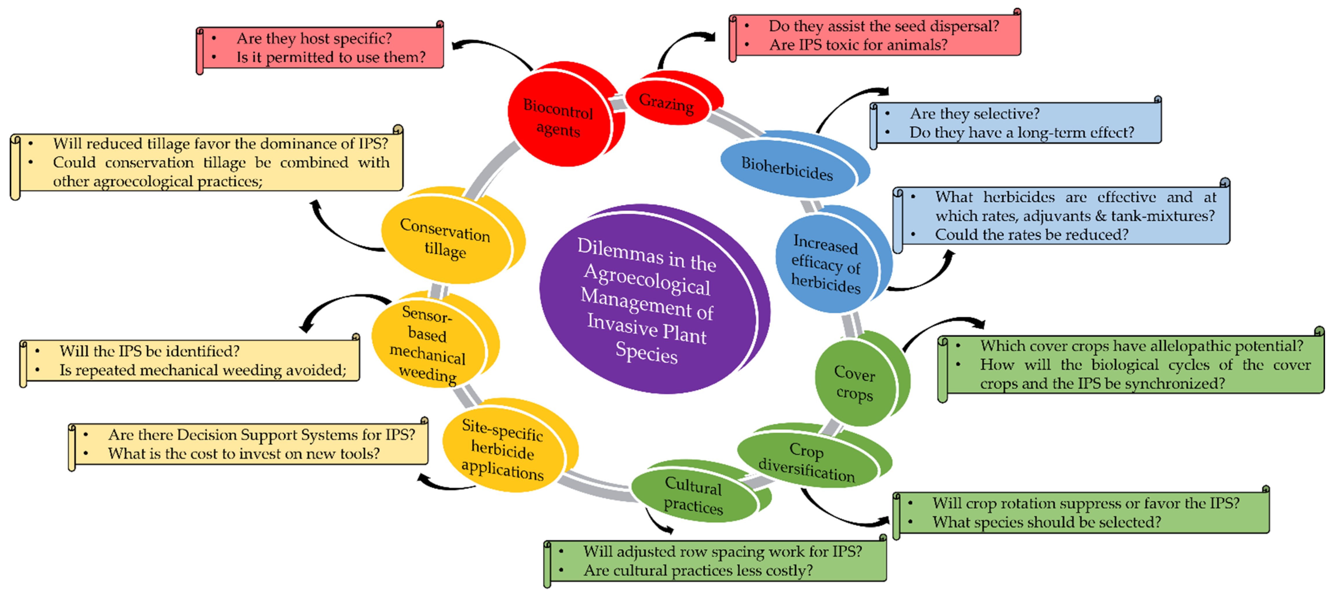 Diversity 14 01101 g002