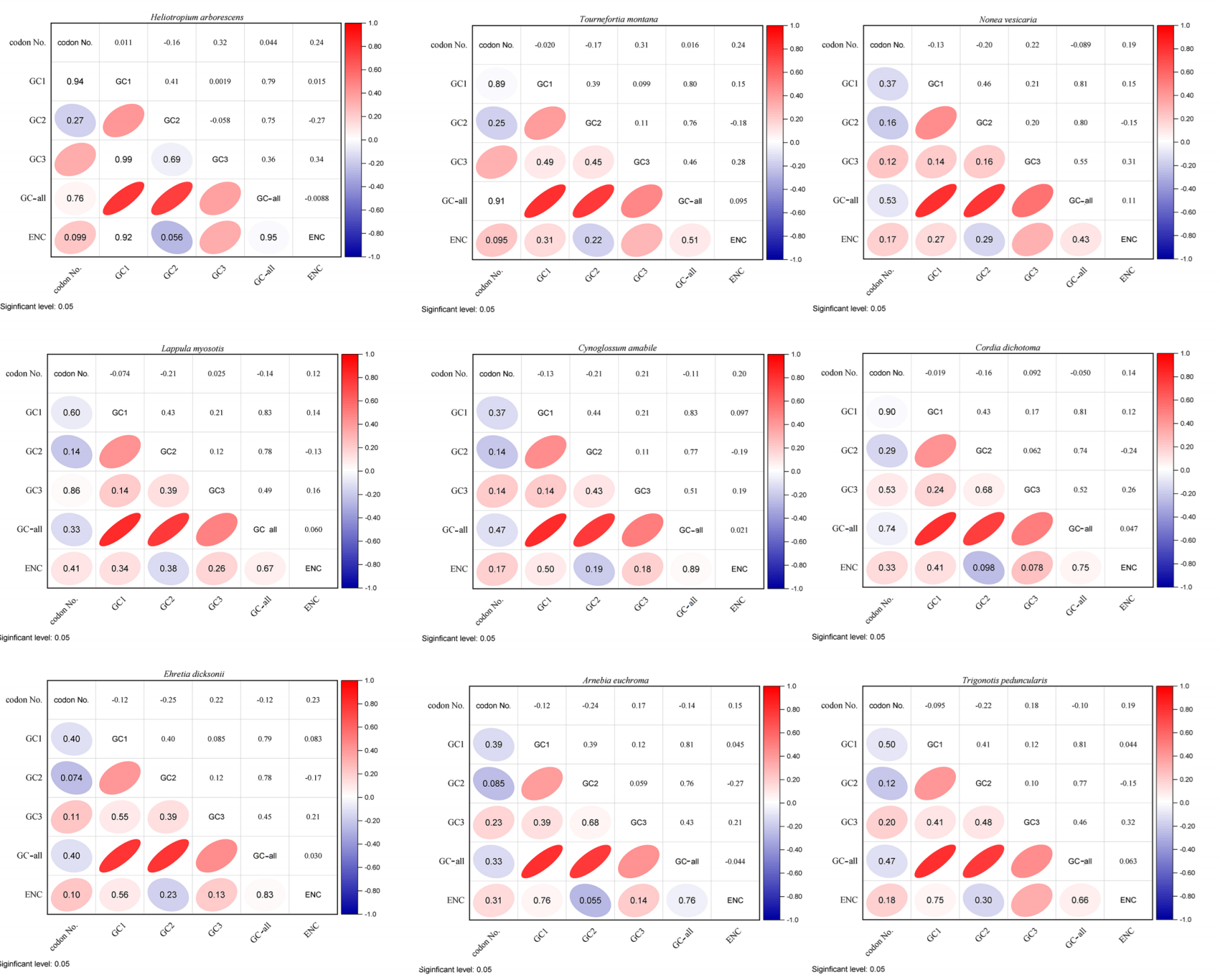 Diversity 14 01104 g002