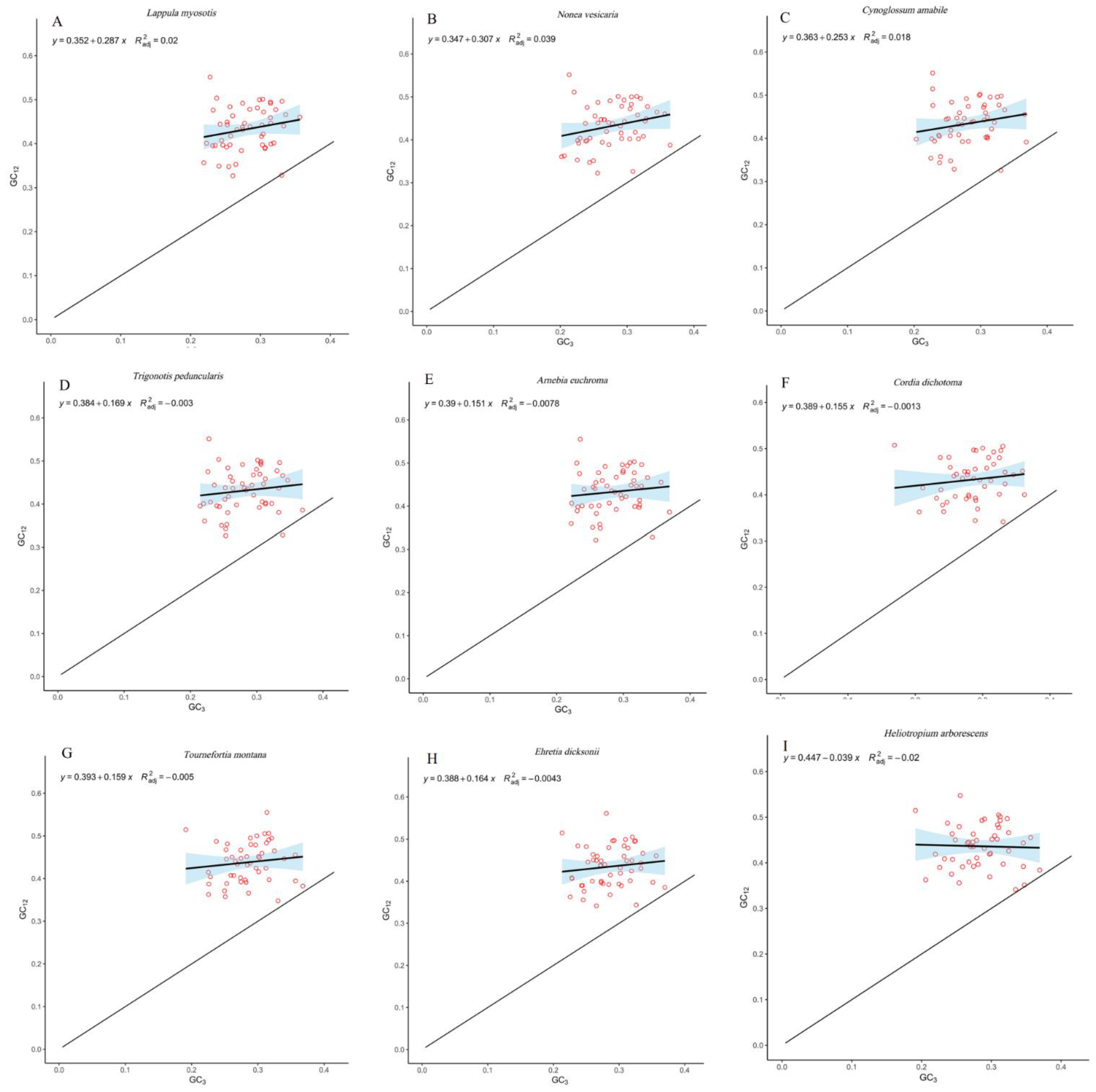 Diversity 14 01104 g003