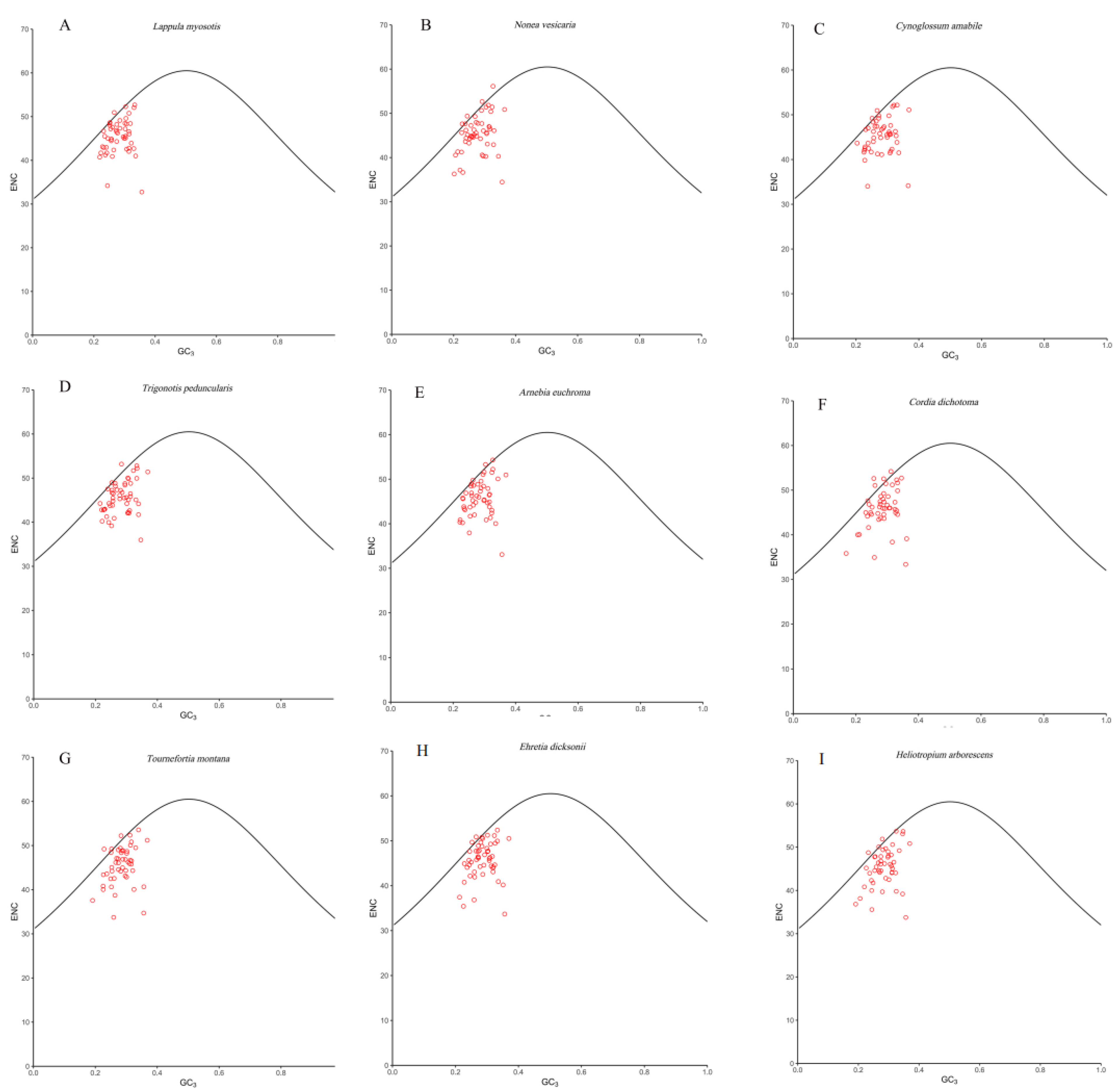 Diversity 14 01104 g004
