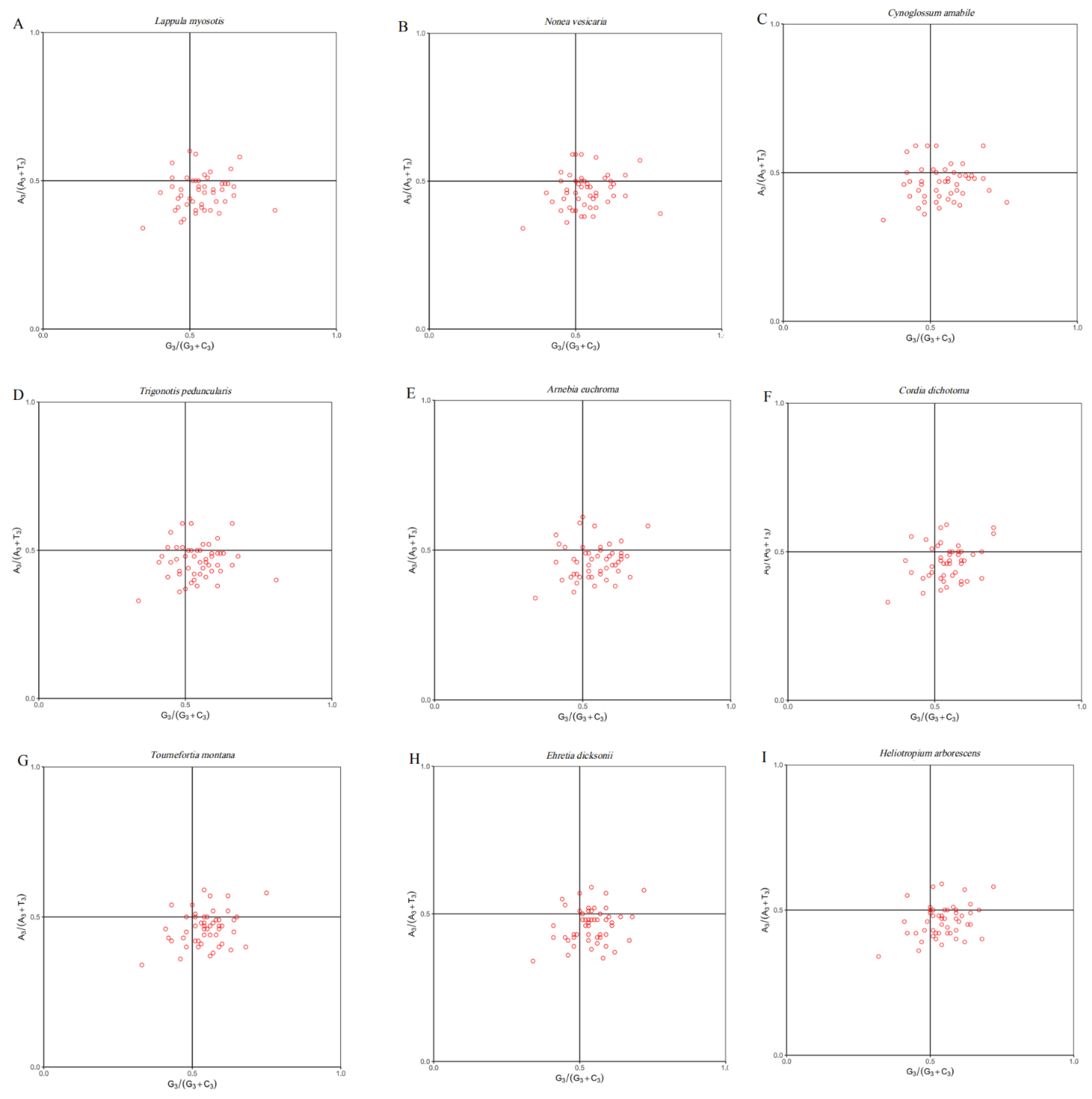 Diversity 14 01104 g005