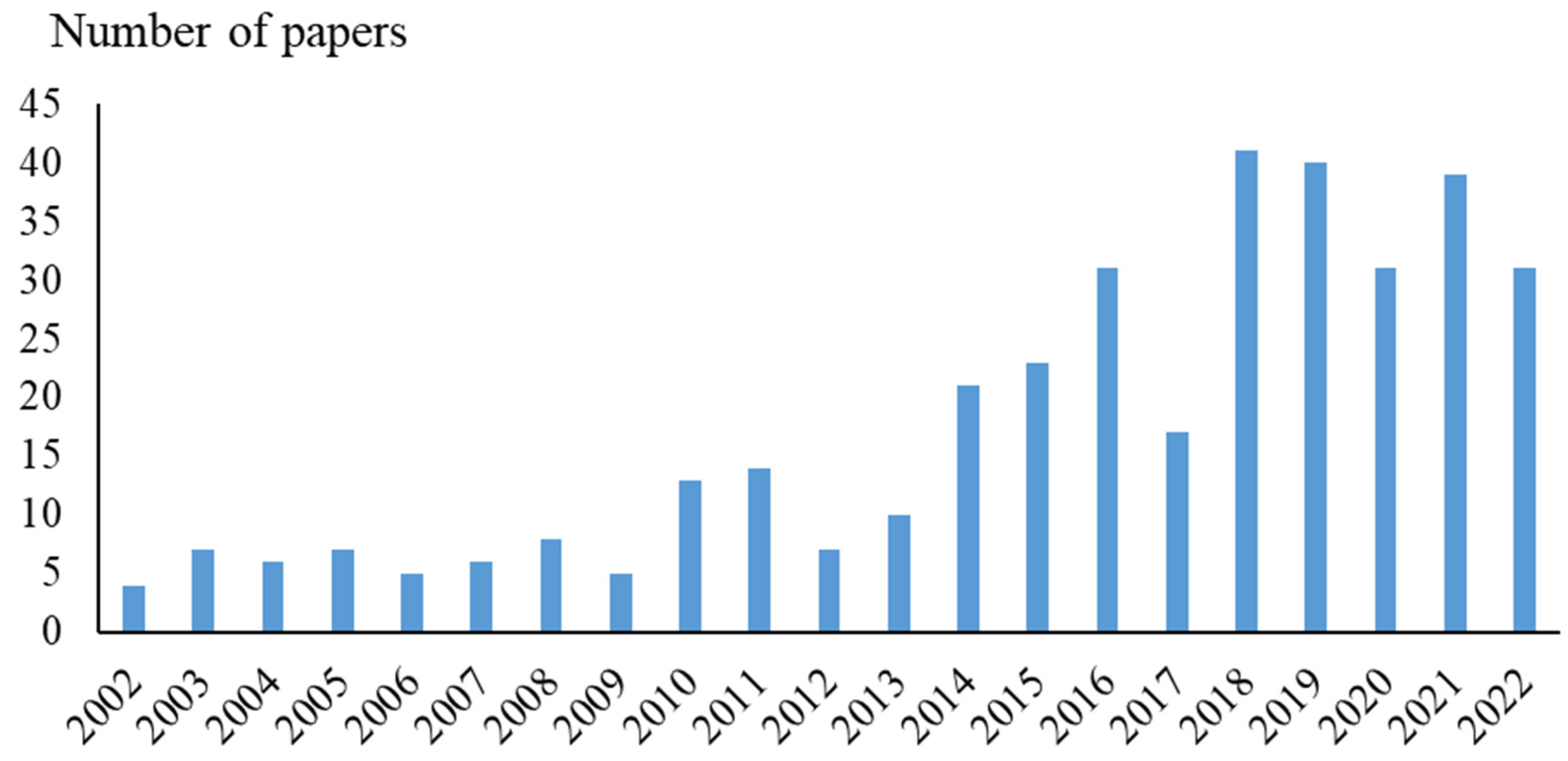 Diversity 14 01112 g001