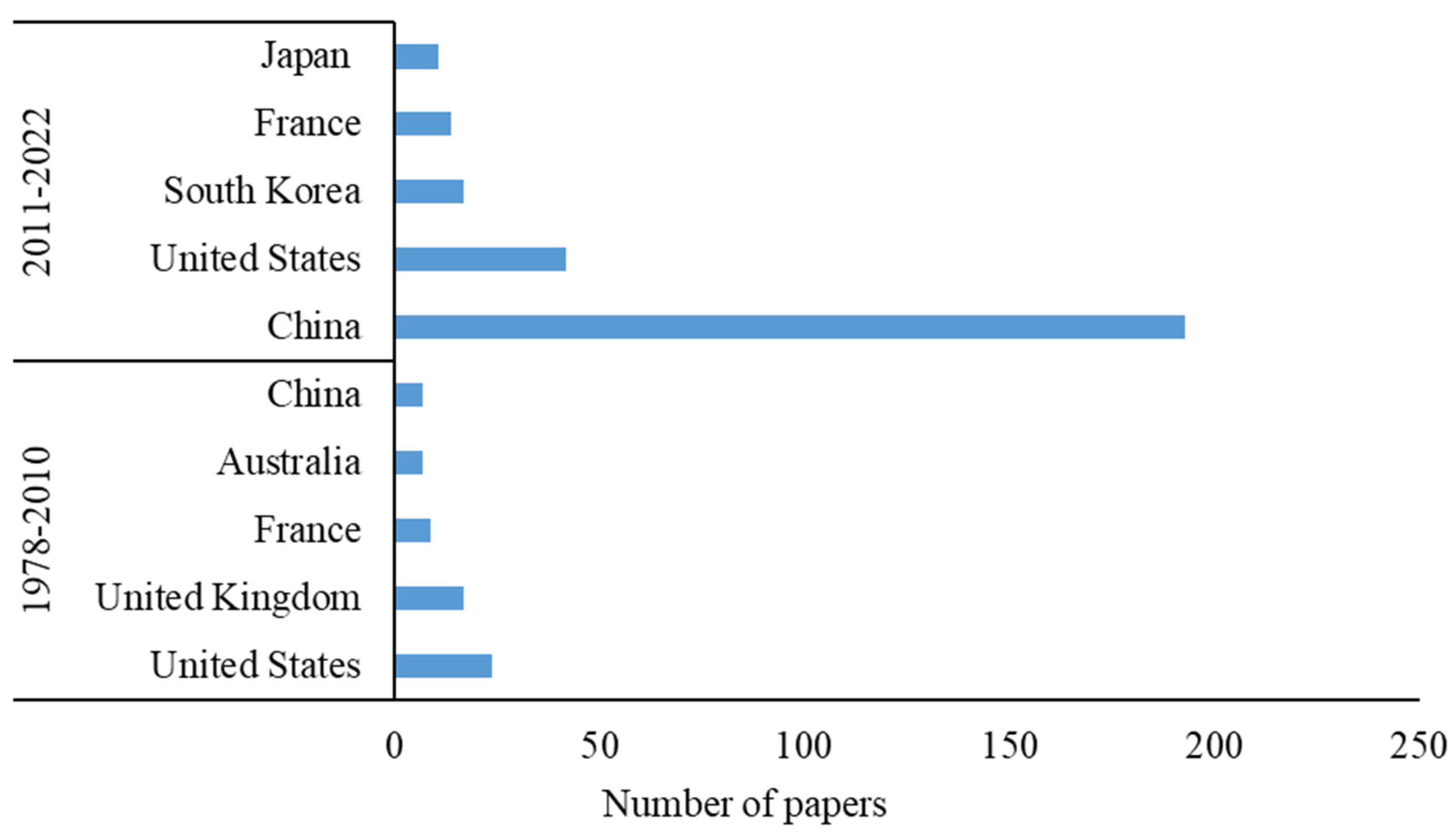 Diversity 14 01112 g002