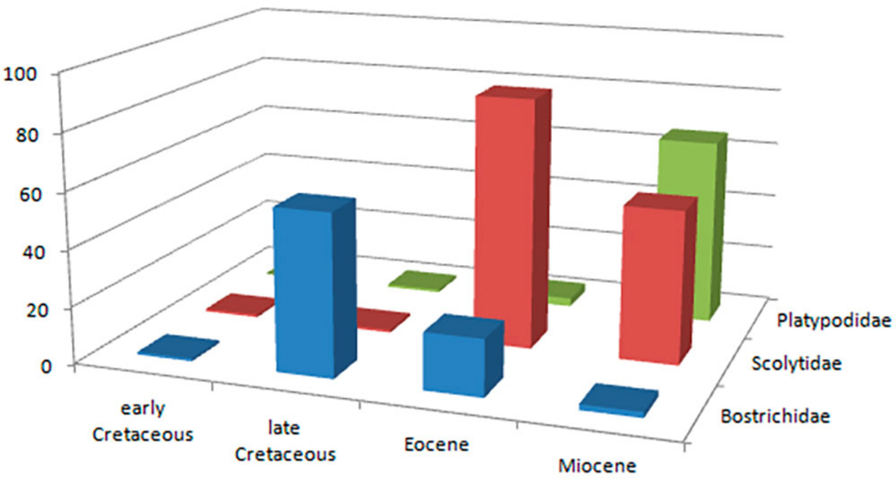 Diversity 14 01114 g005