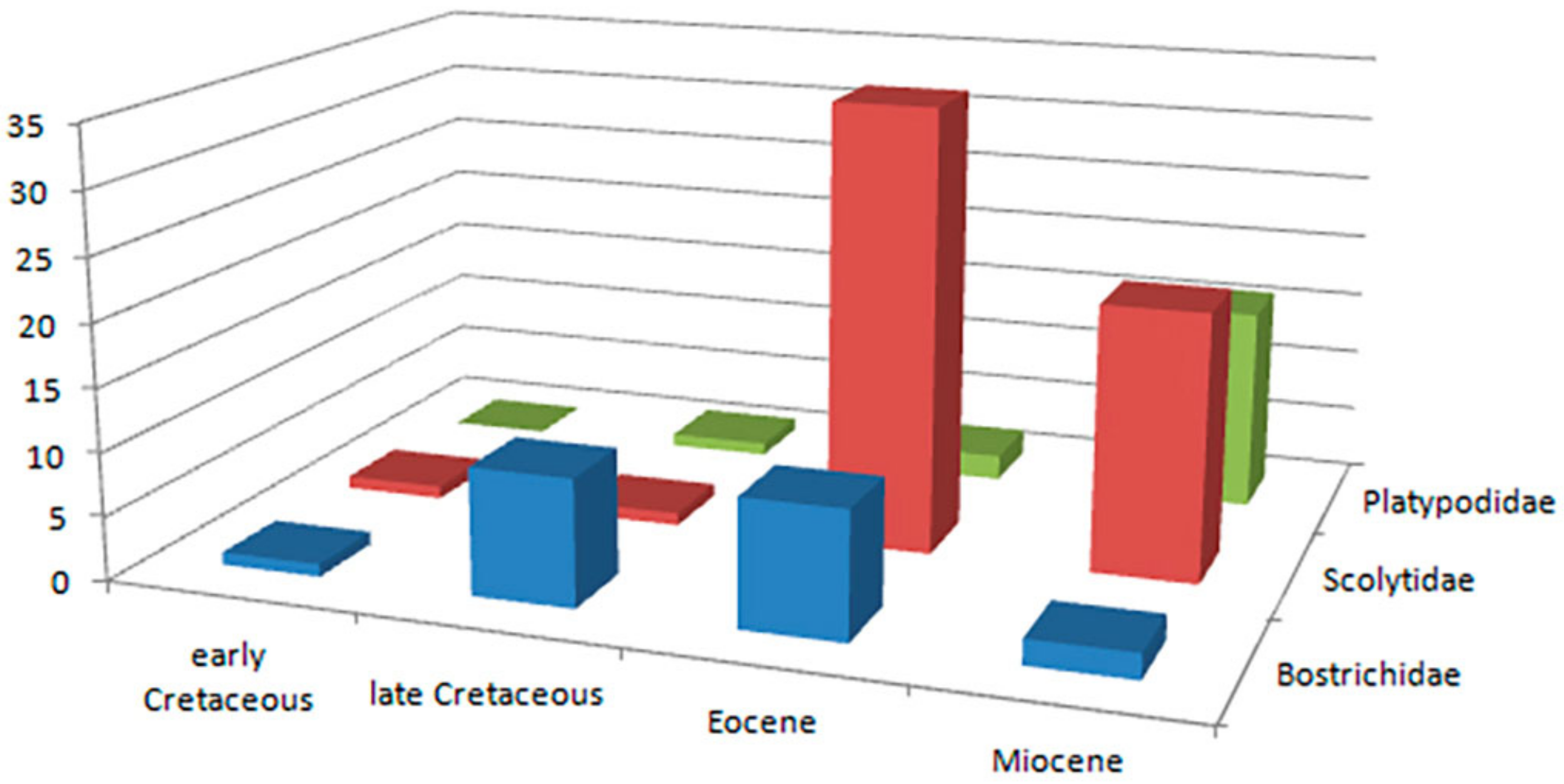 Diversity 14 01114 g006