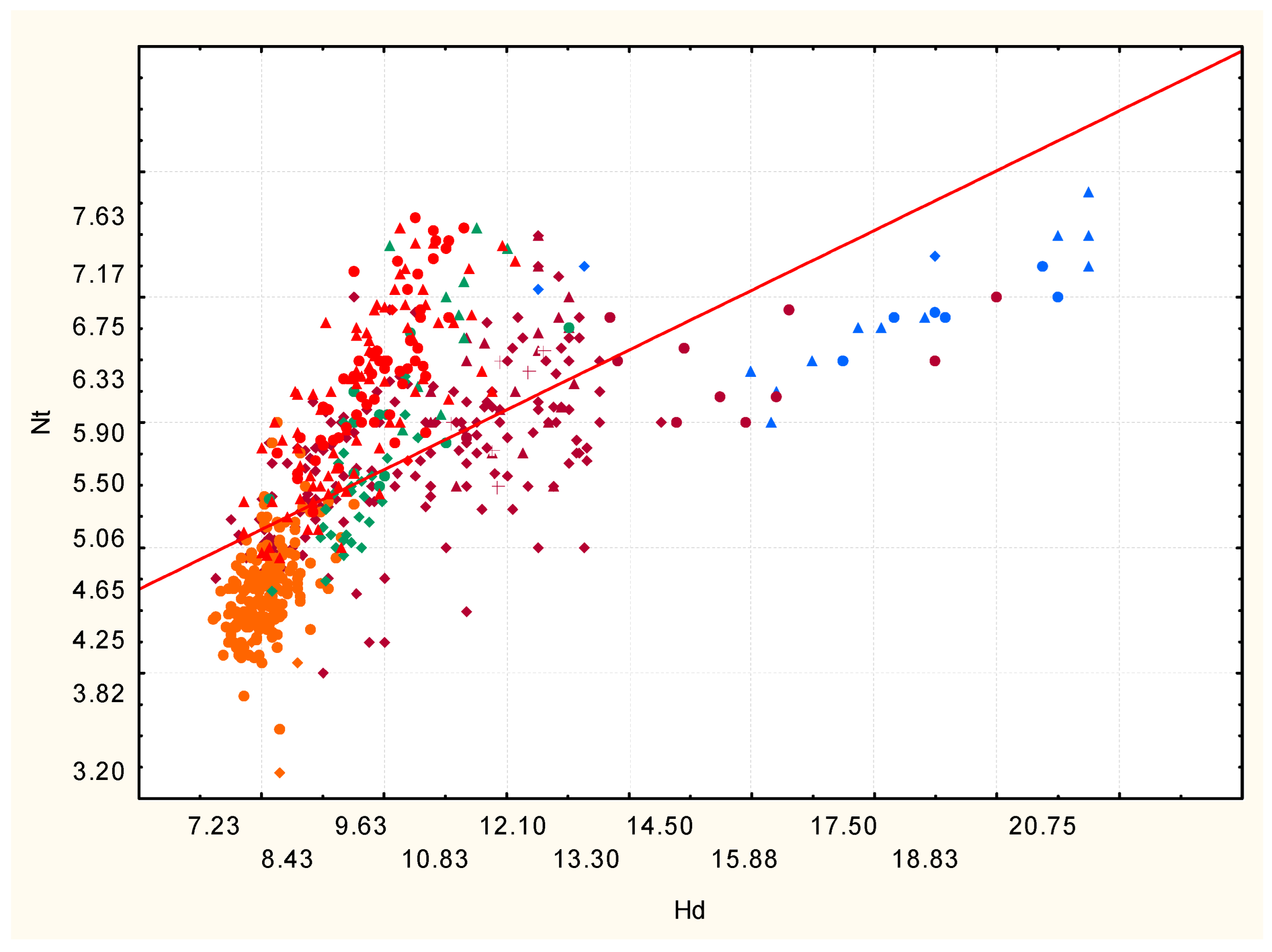Diversity 14 01115 g007