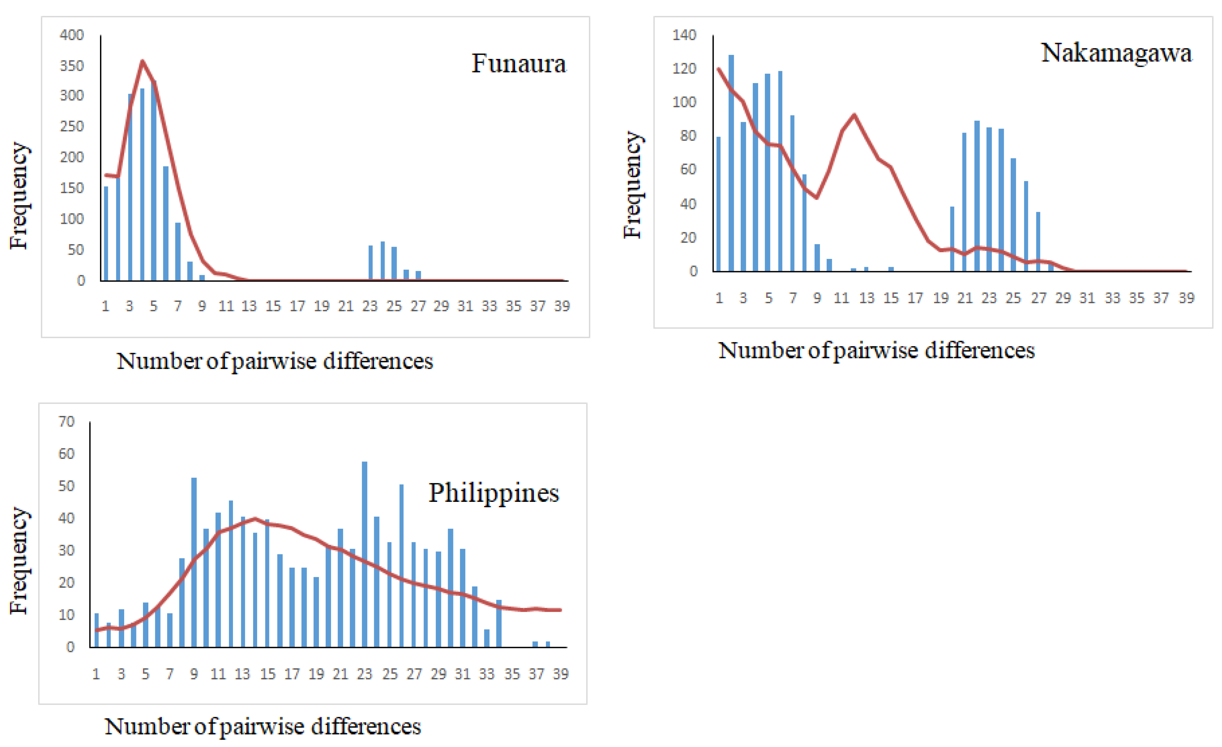 Diversity 14 01117 g002