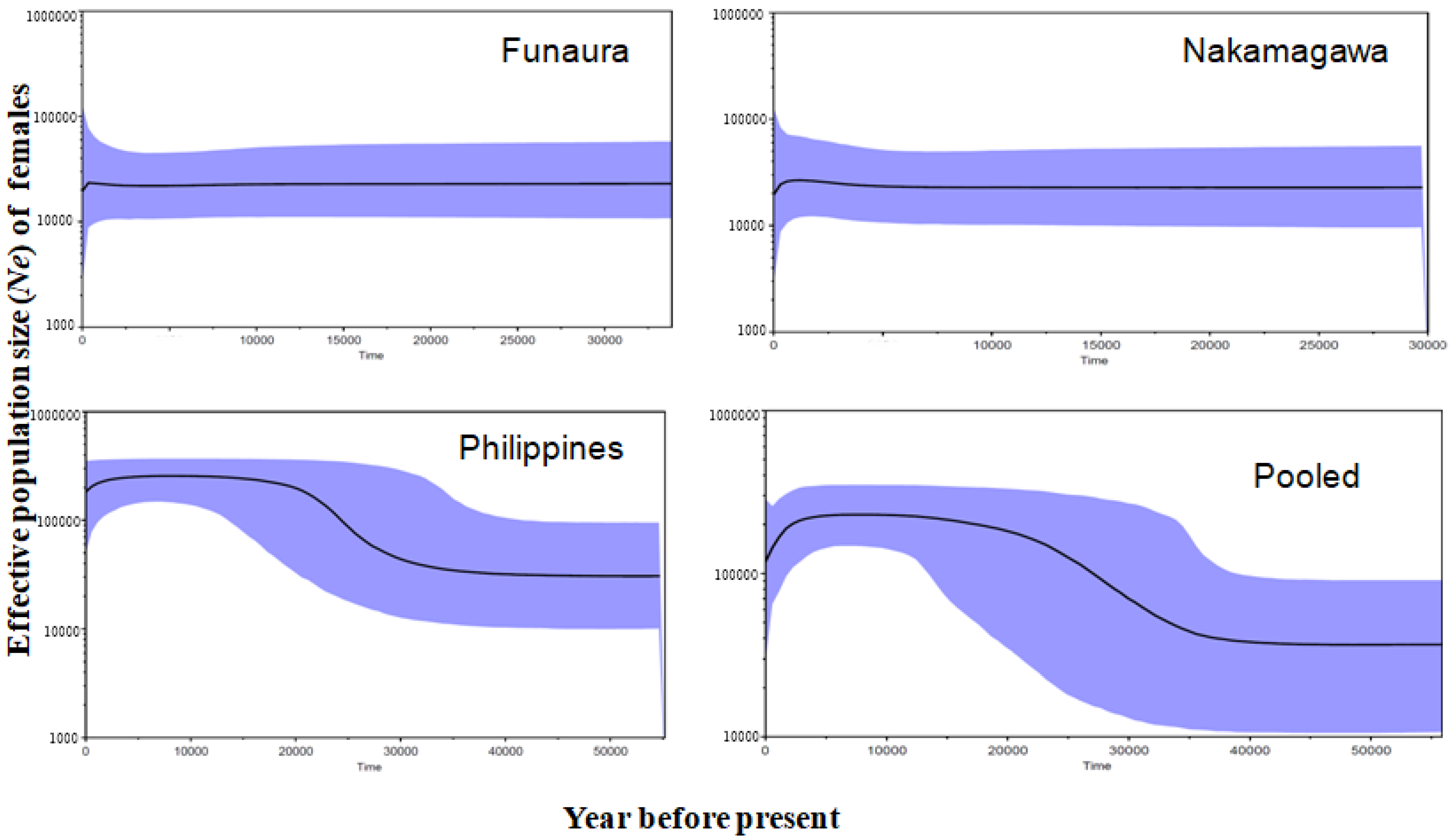 Diversity 14 01117 g003