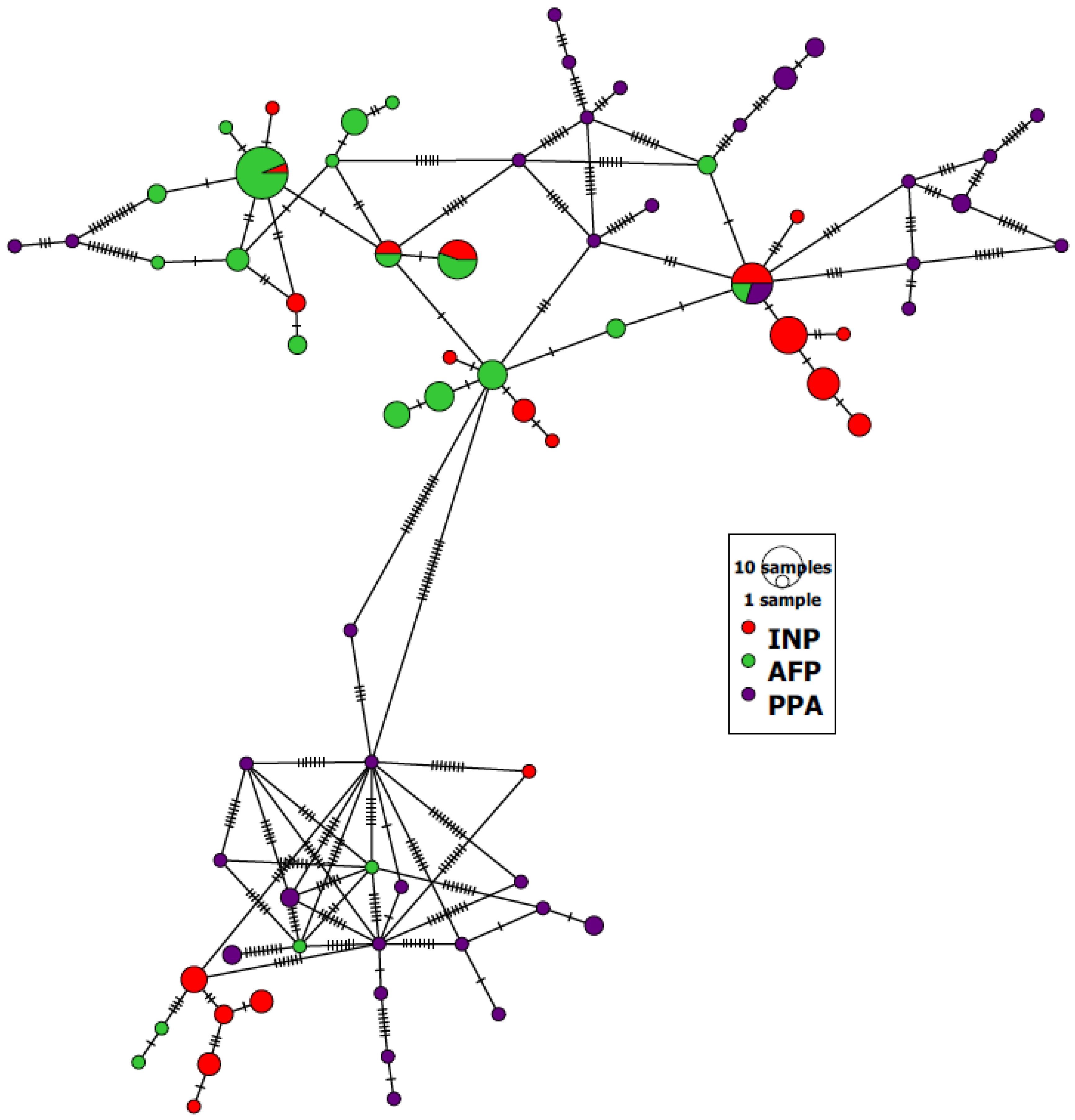 Diversity 14 01117 g004