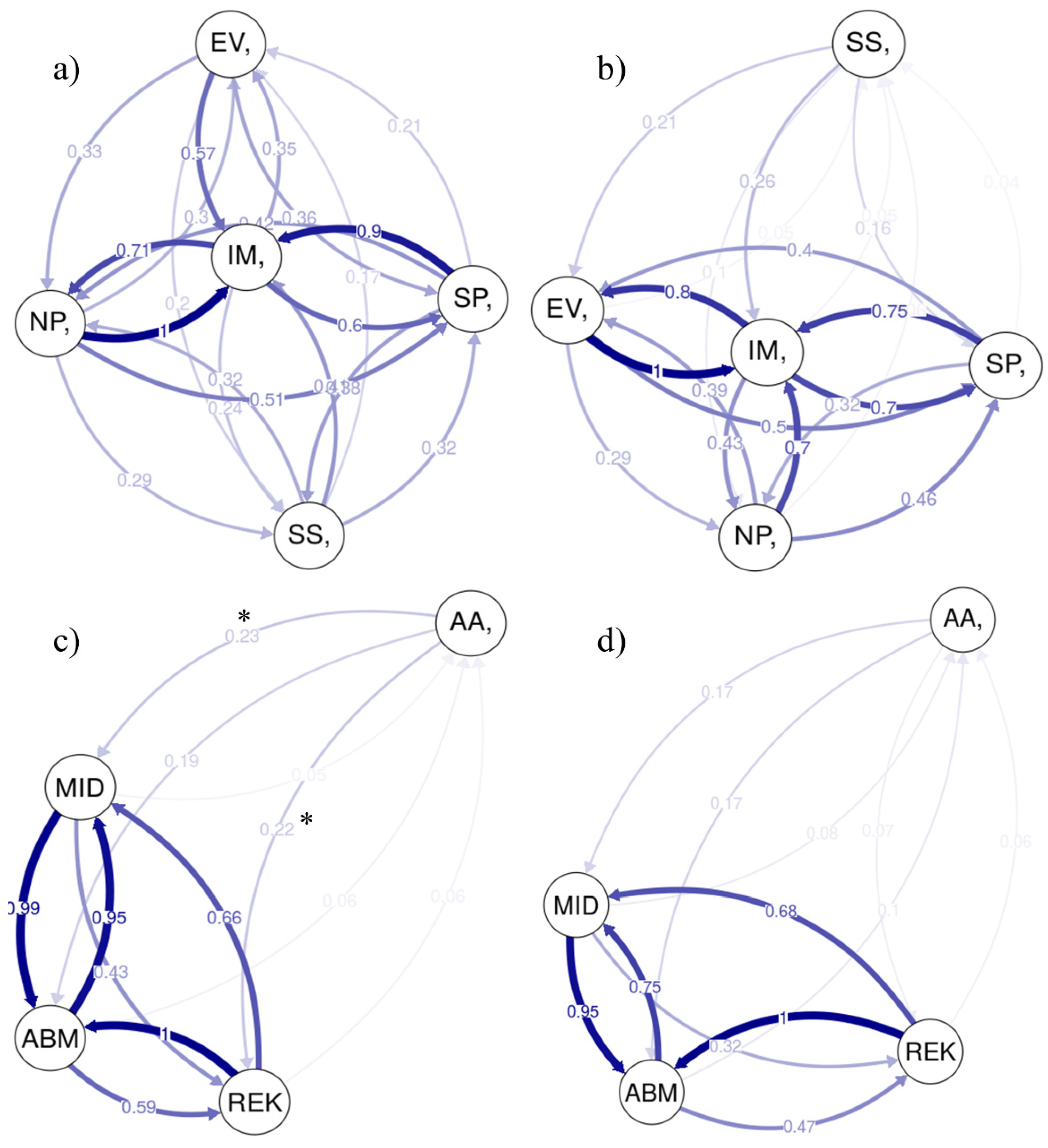 Diversity 14 01120 g002