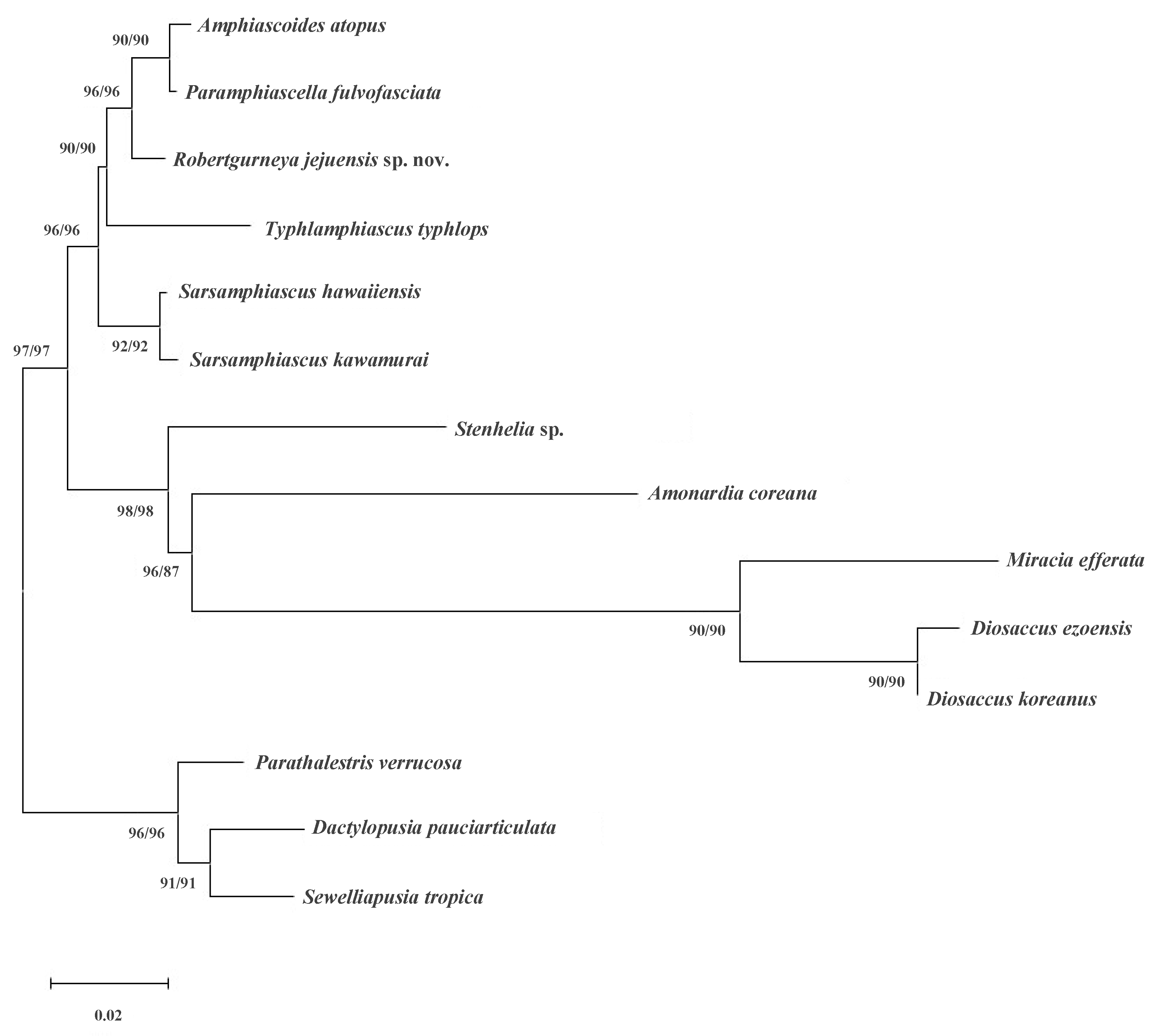 Diversity 14 01127 g010 Diversity 14 01127 g010