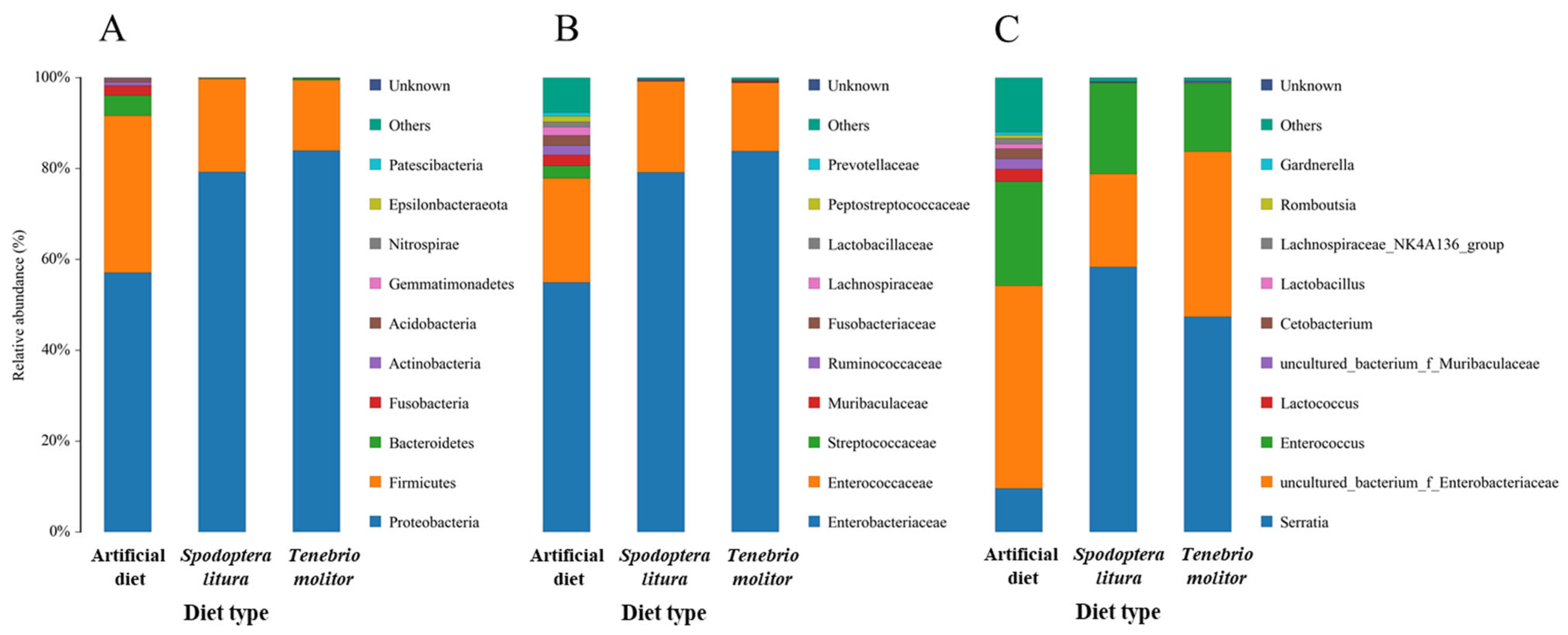 Diversity 14 01130 g004