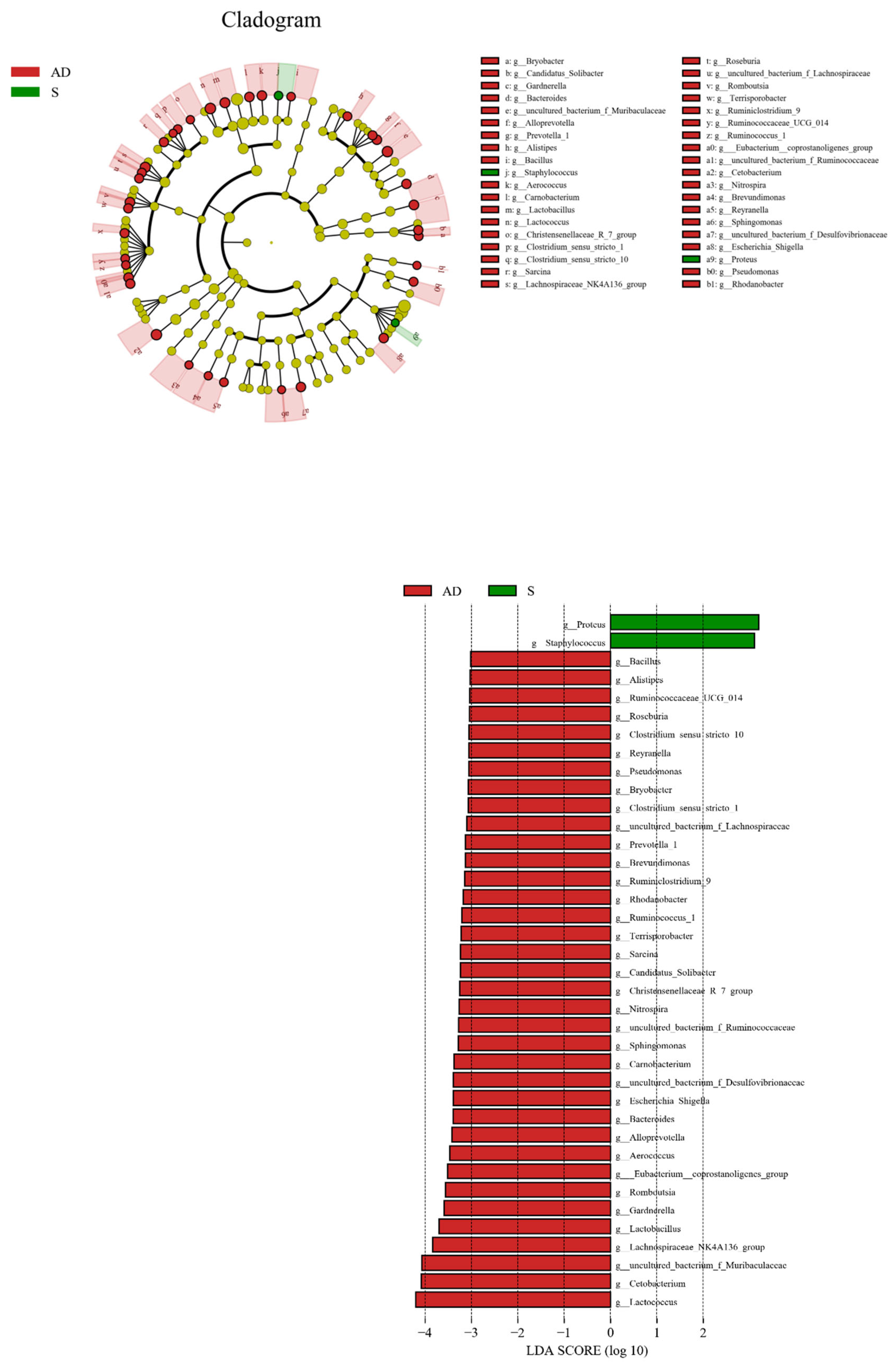 Diversity 14 01130 g007