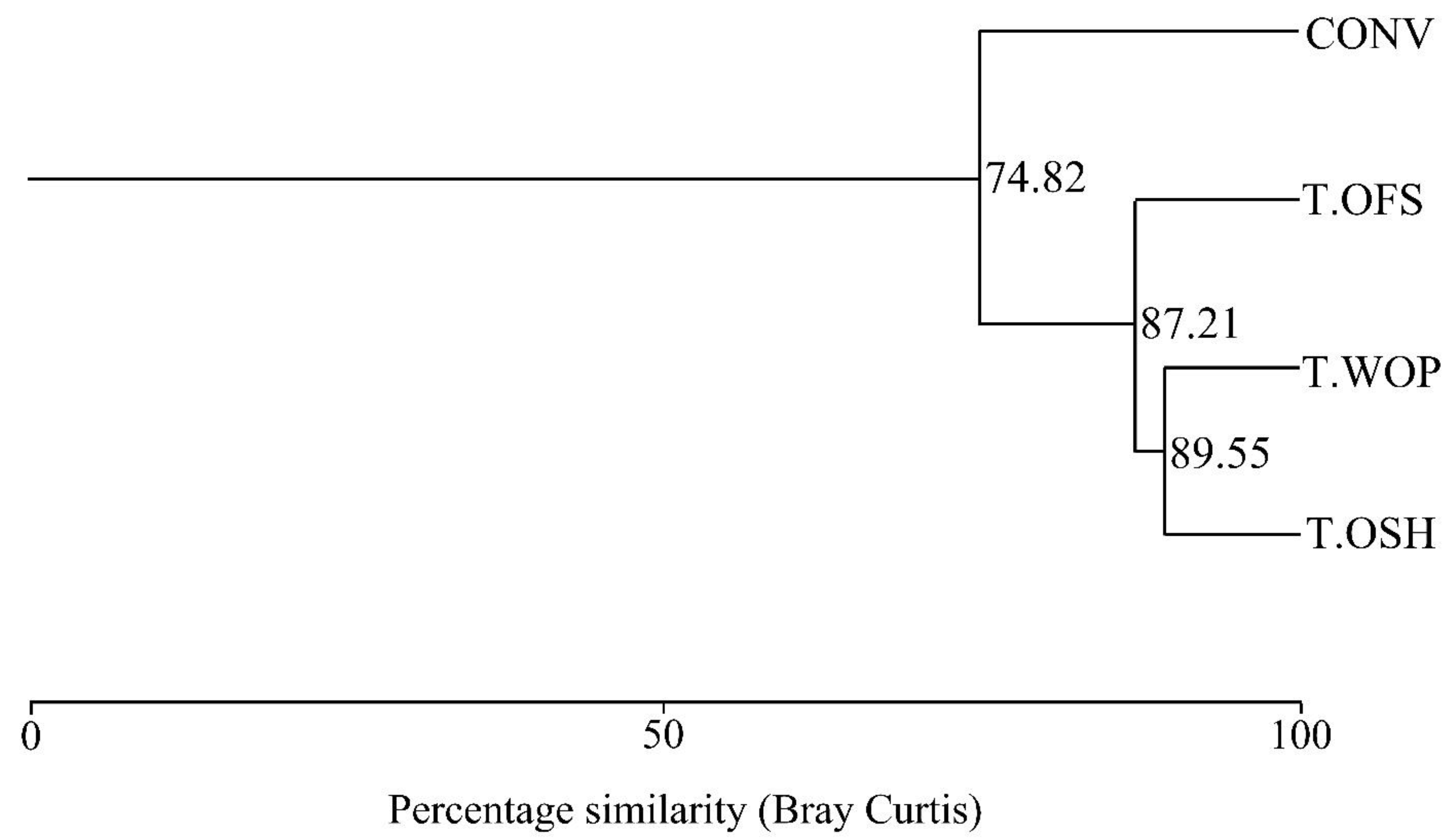 Diversity 15 00002 g001 Diversity 15 00002 g001