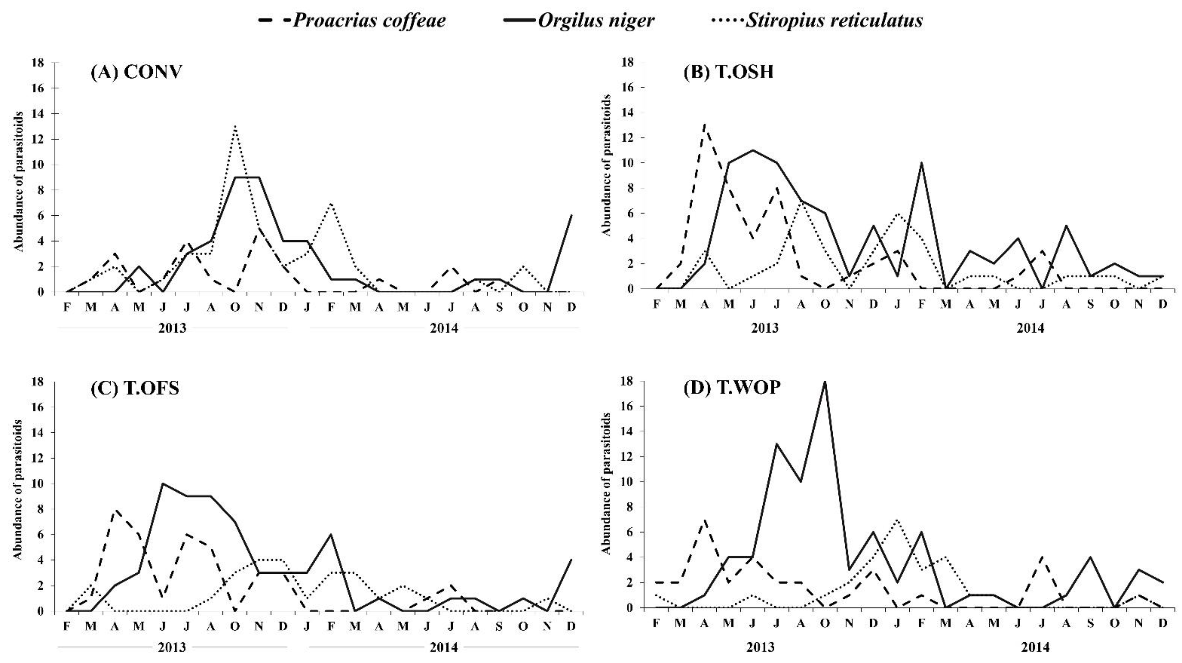 Diversity 15 00002 g002 Diversity 15 00002 g002