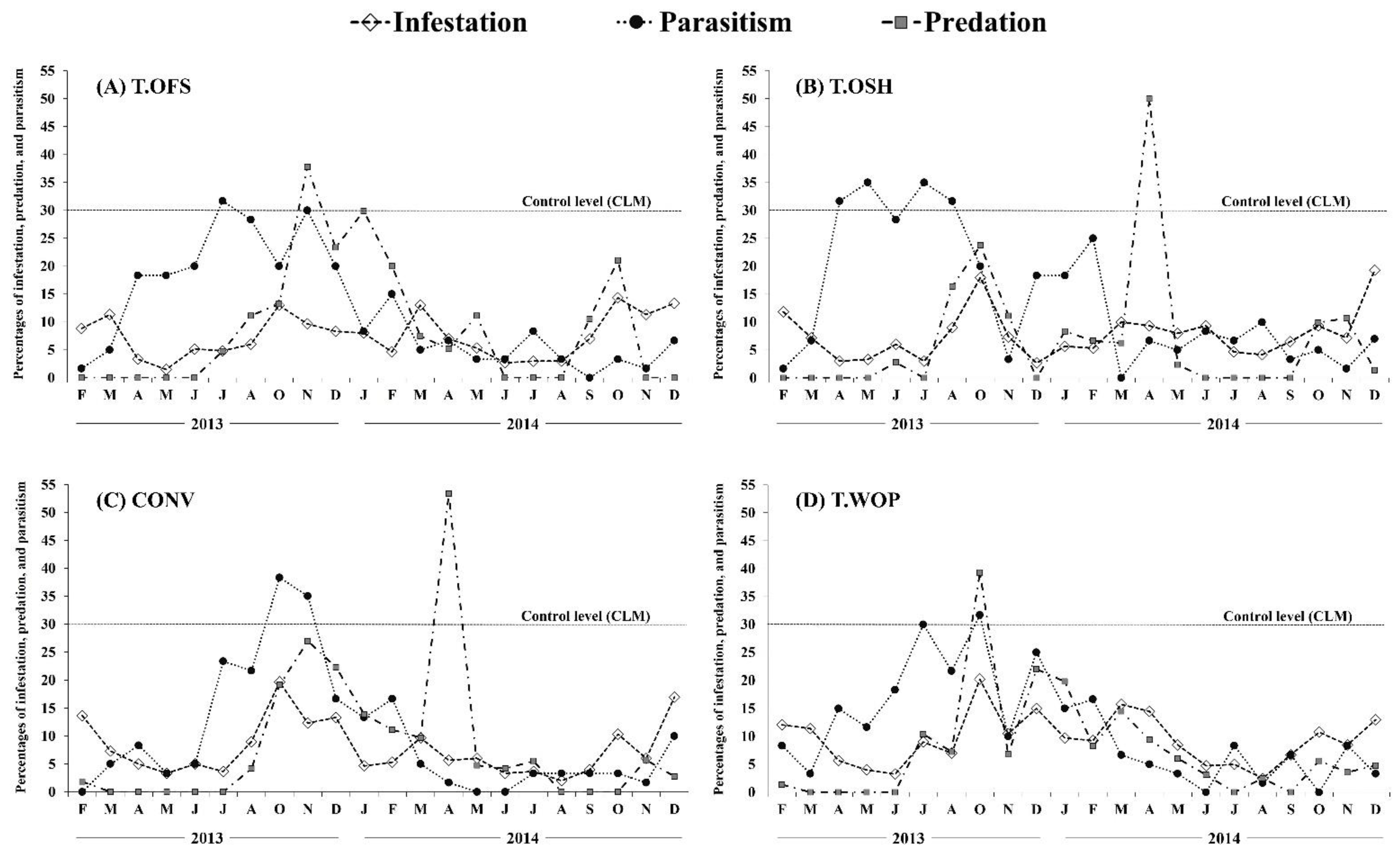 Diversity 15 00002 g003 Diversity 15 00002 g003