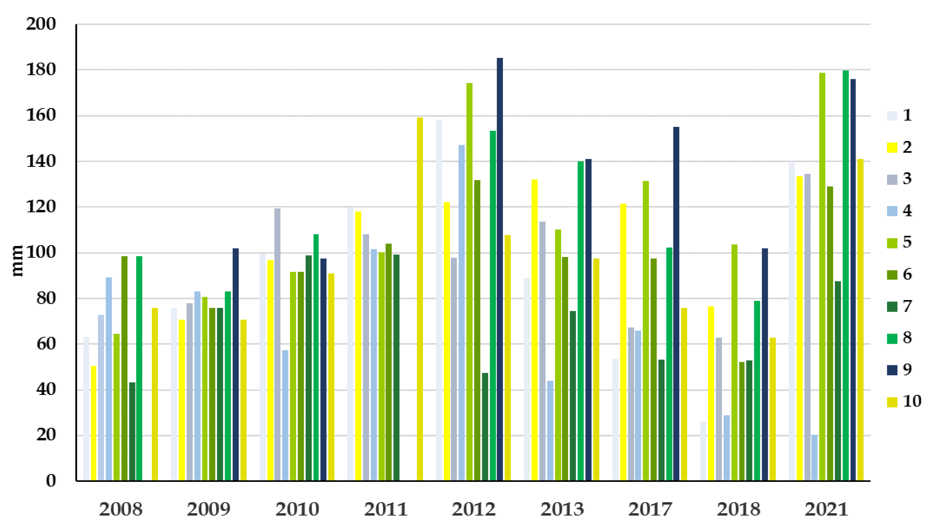 Diversity 15 00003 g004