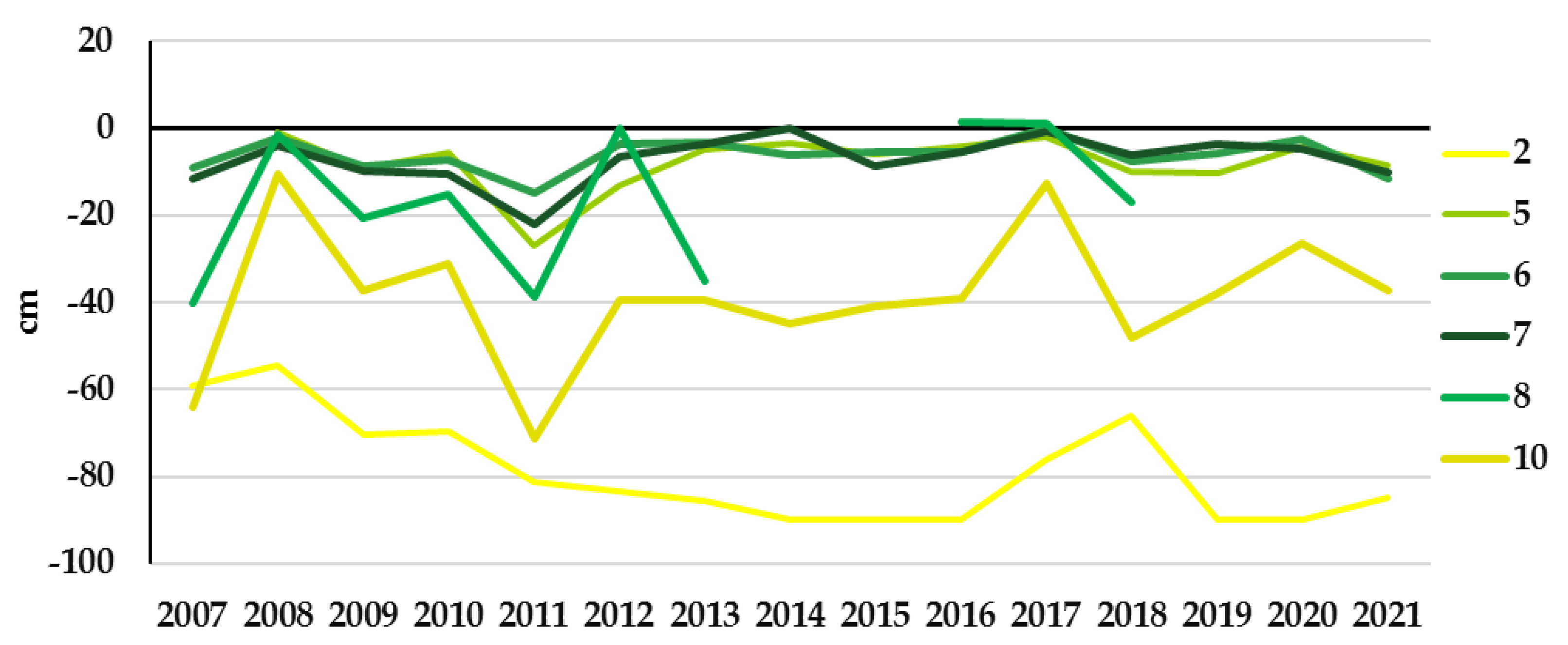 Diversity 15 00003 g005