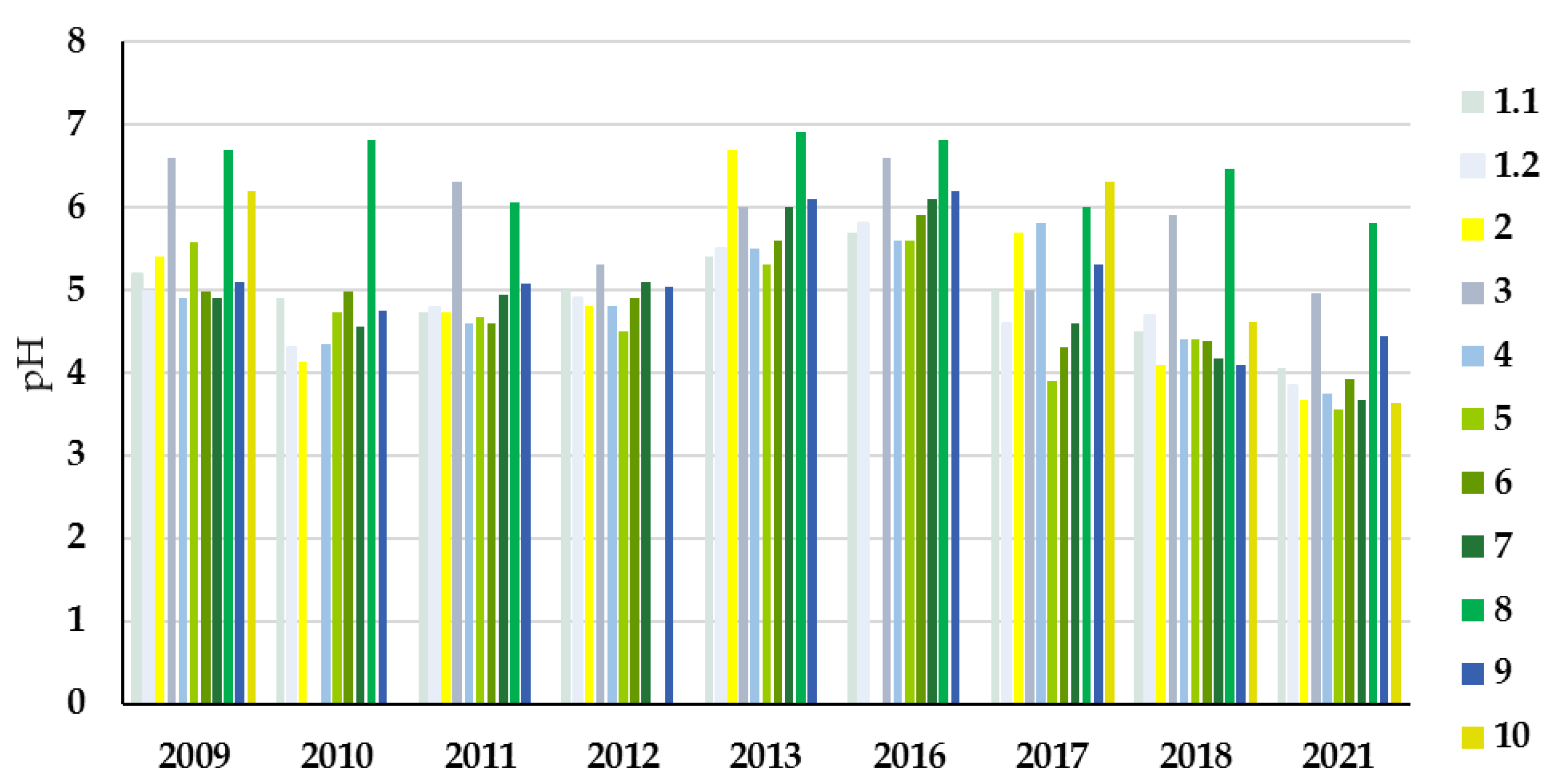 Diversity 15 00003 g007