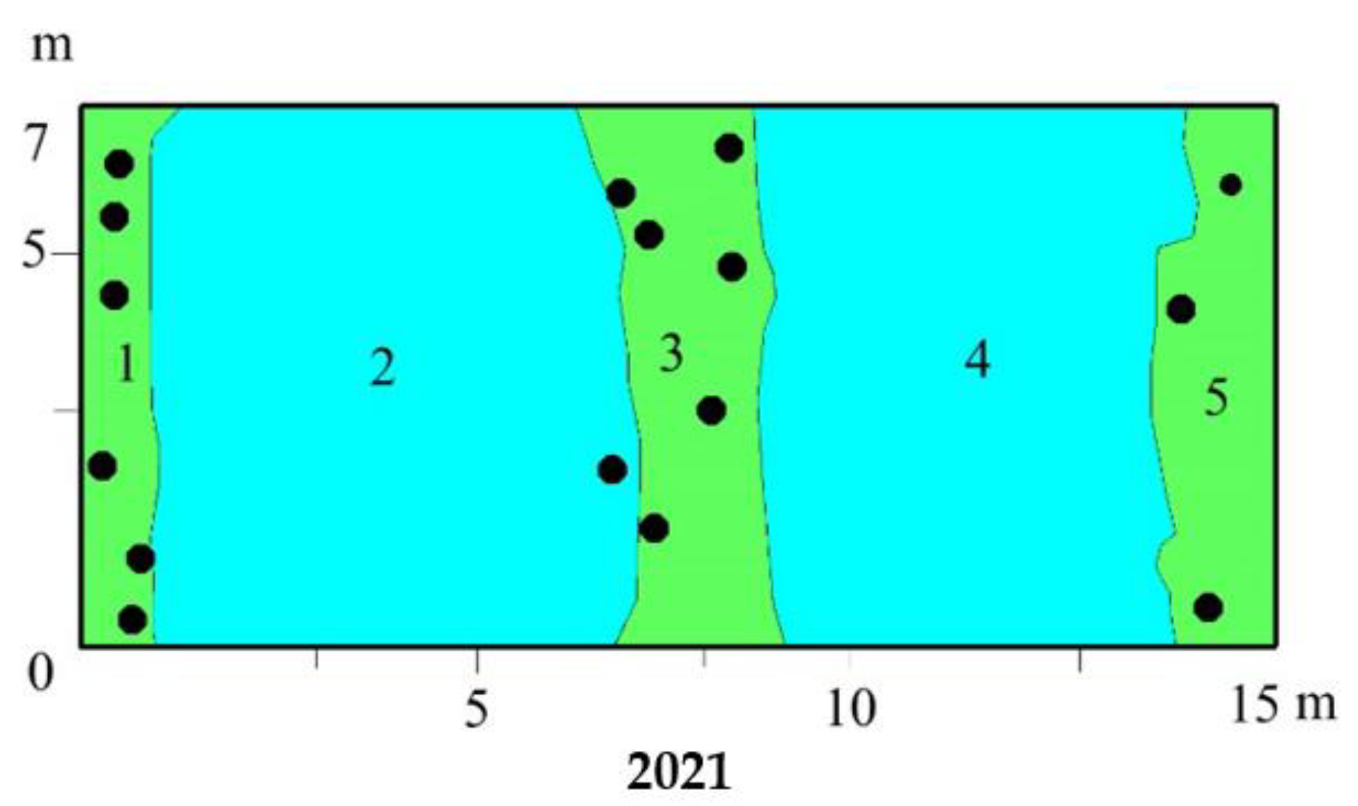 Diversity 15 00003 g009