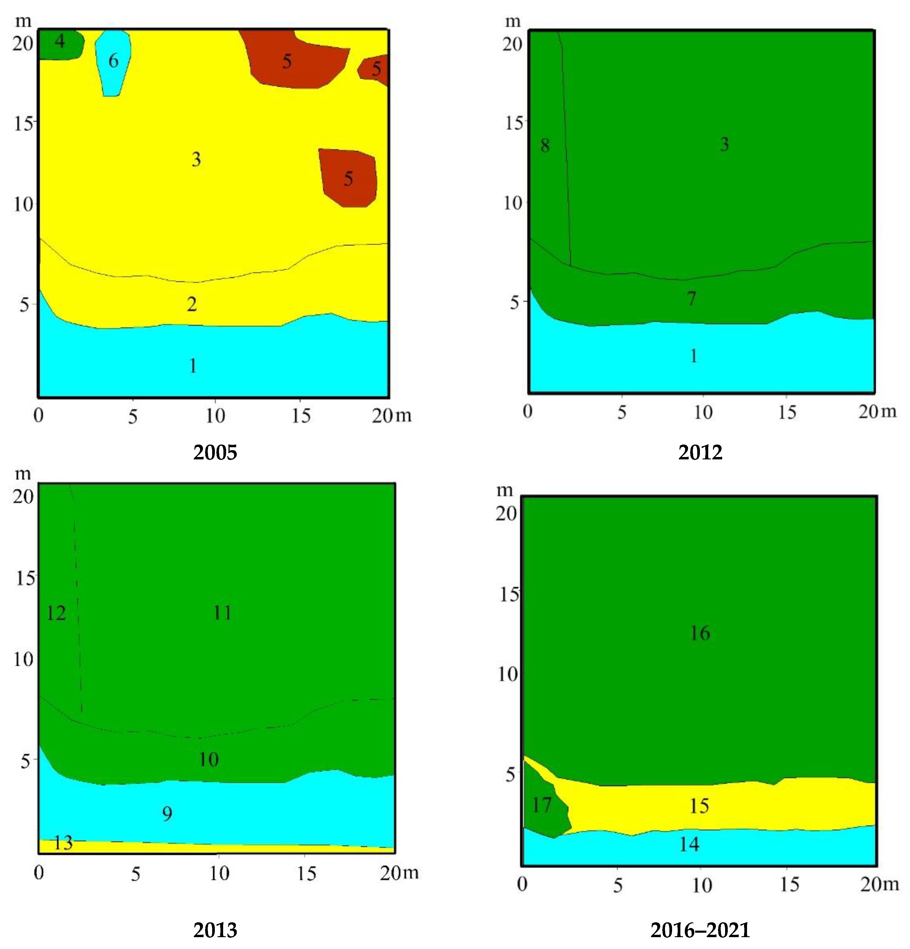 Diversity 15 00003 g013