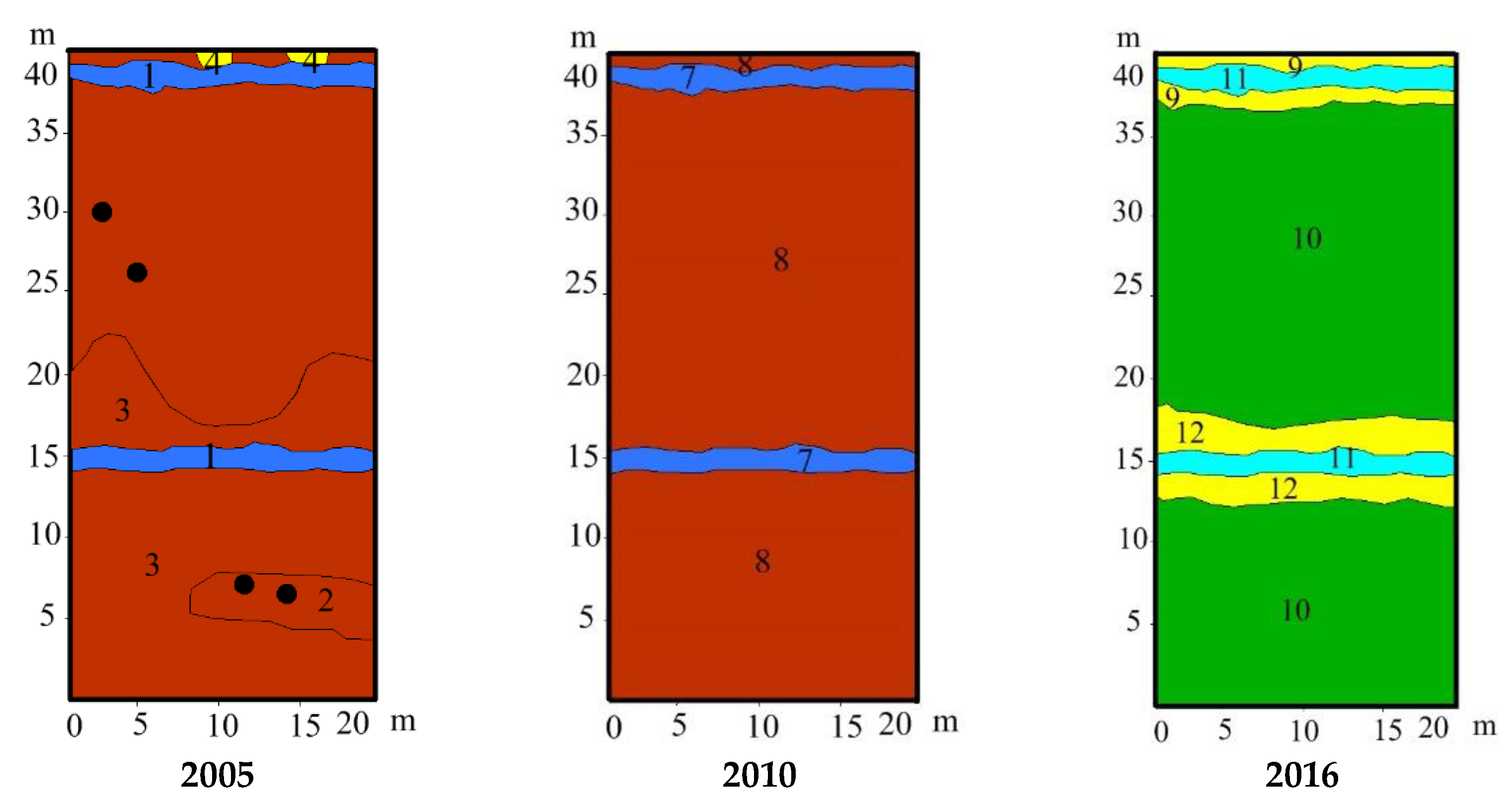 Diversity 15 00003 g015