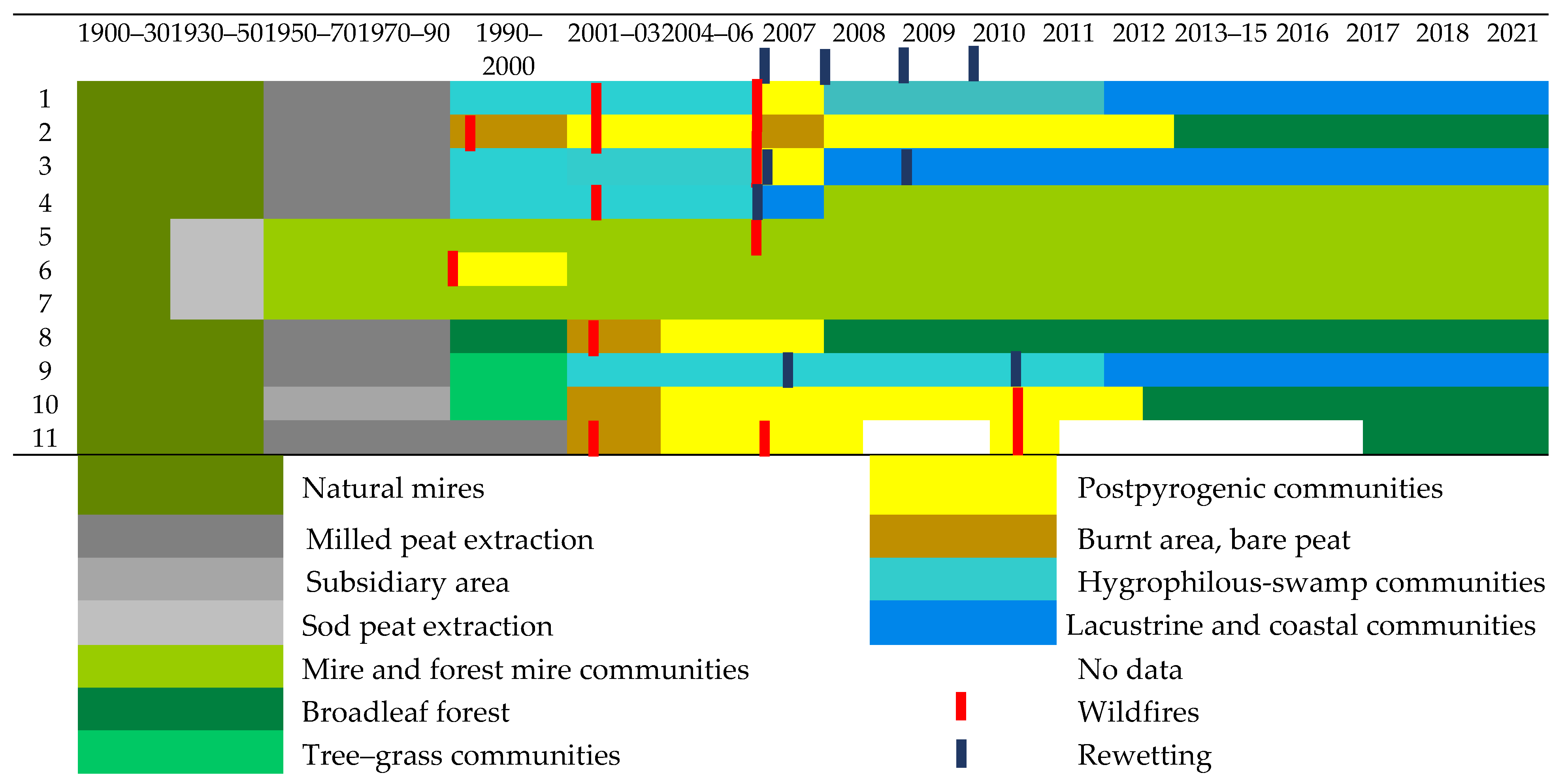 Diversity 15 00003 g020