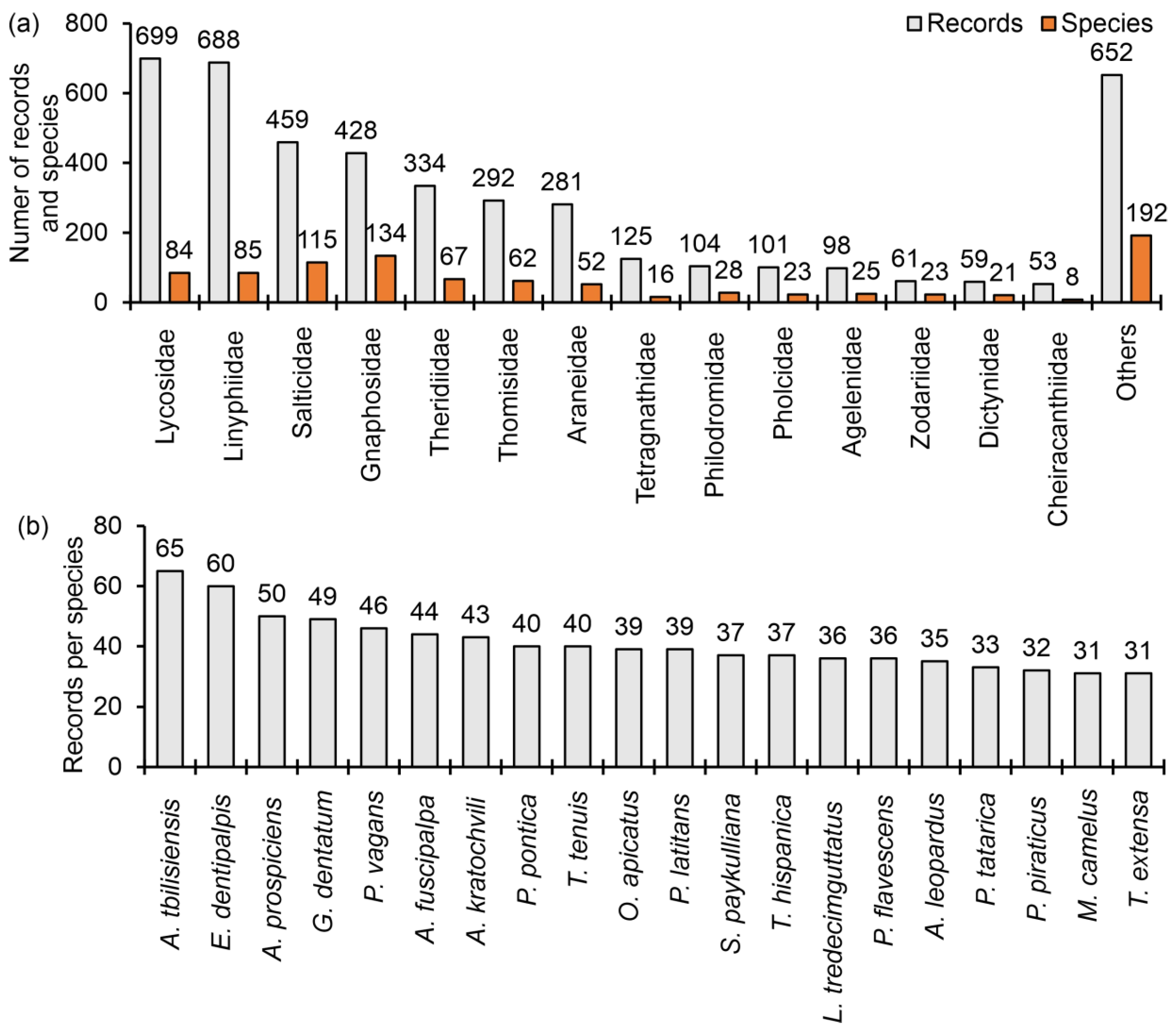 Diversity 15 00022 g002
