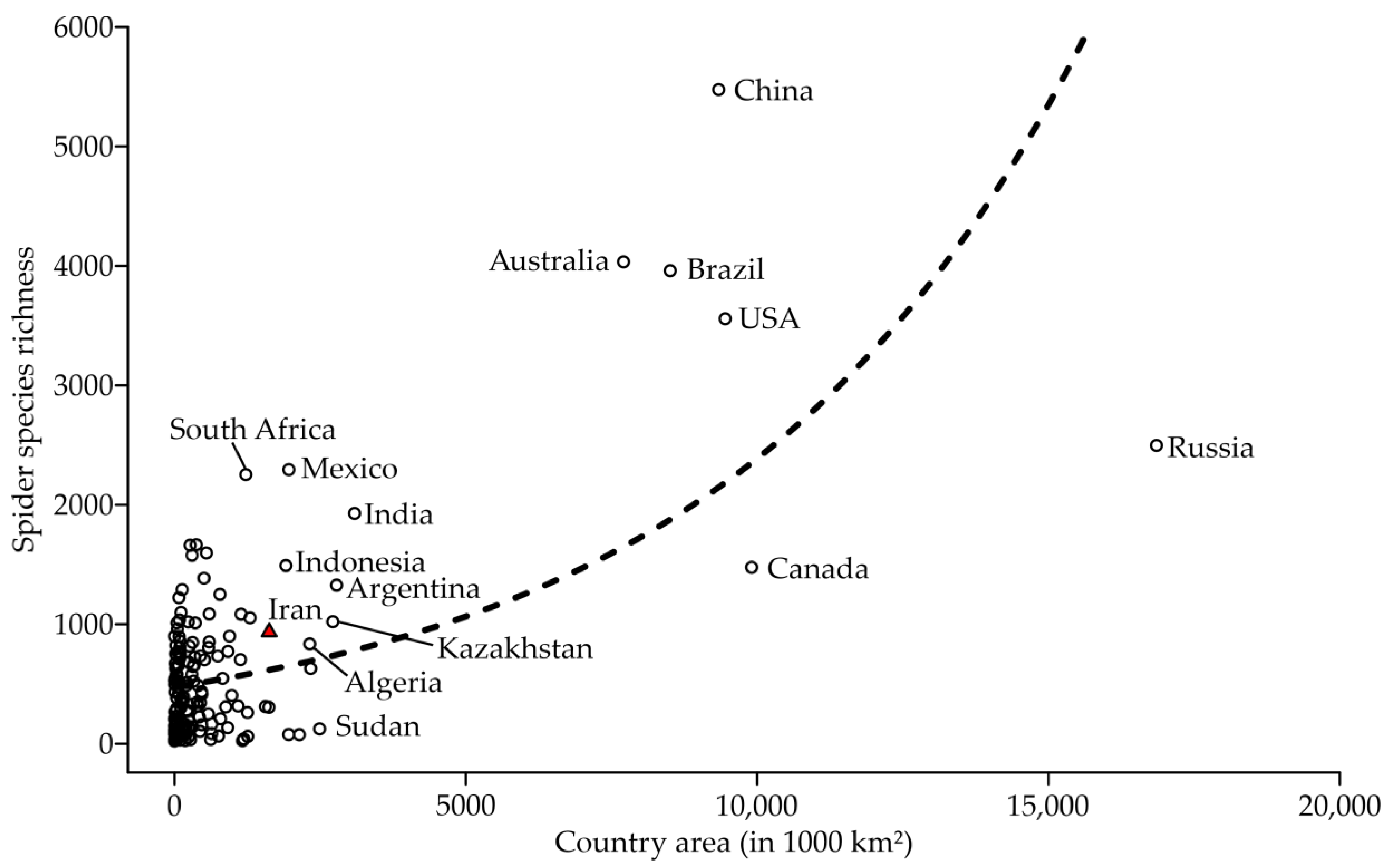 Diversity 15 00022 g004