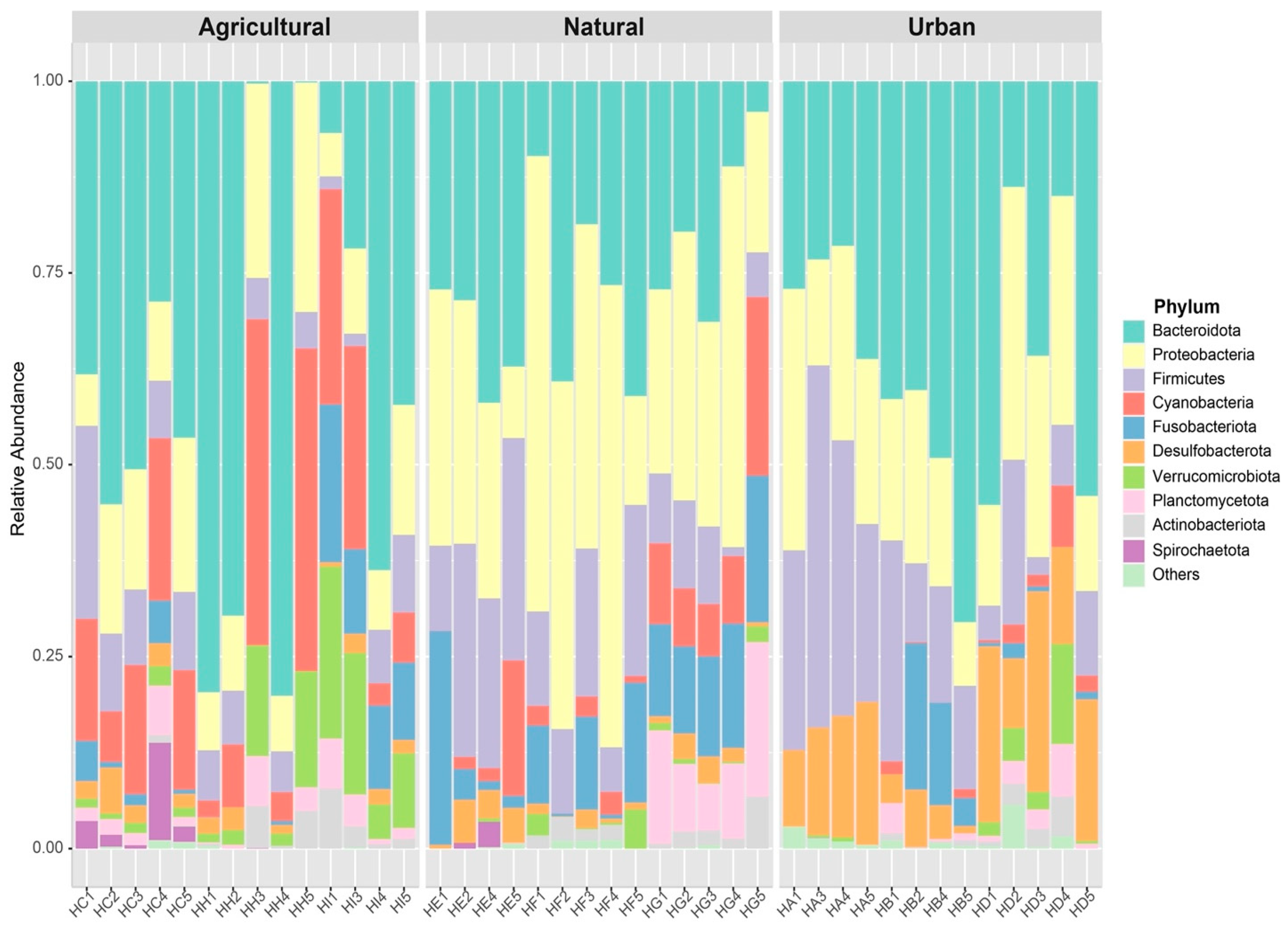 Diversity 15 00023 g001