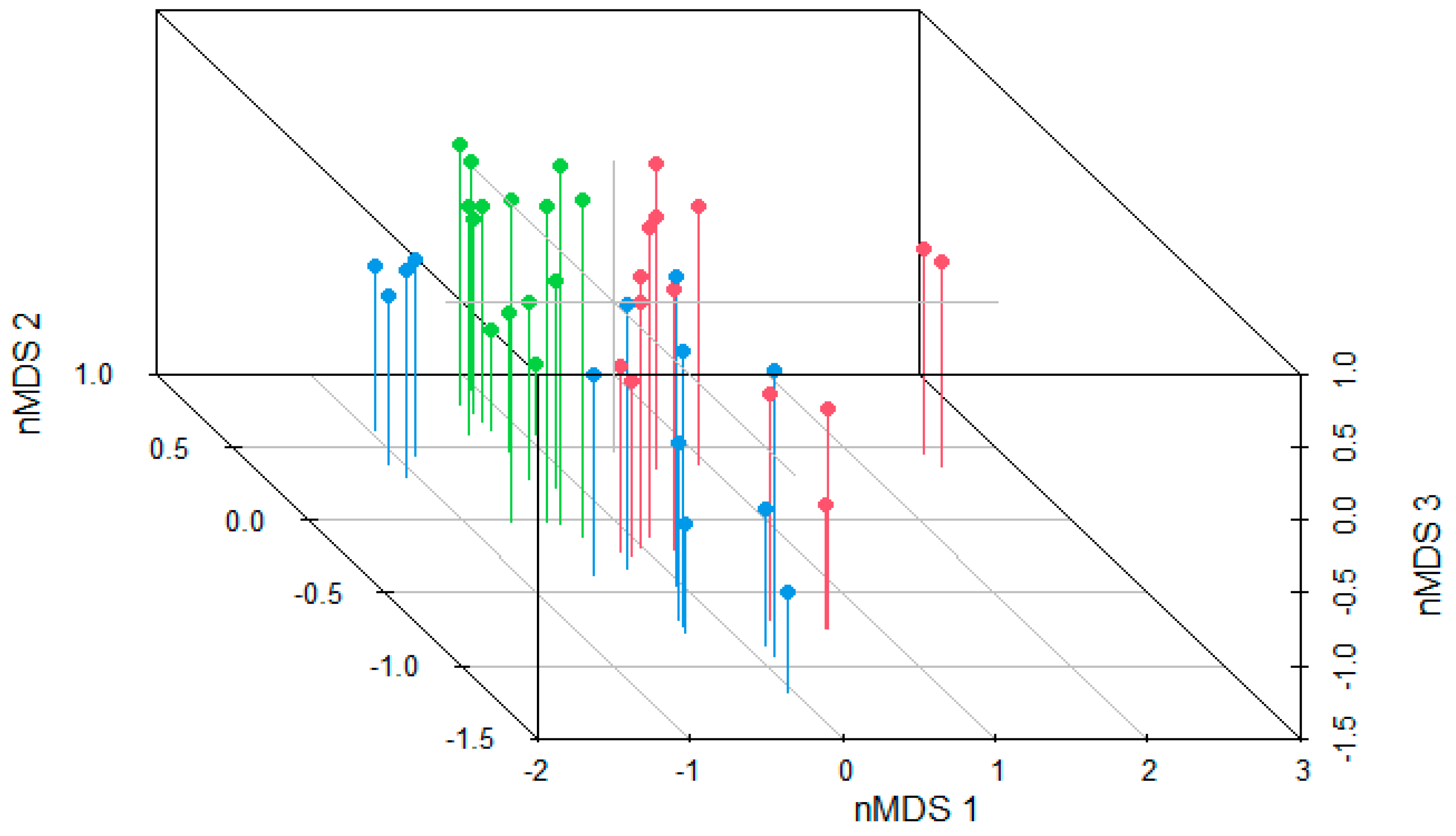 Diversity 15 00023 g002