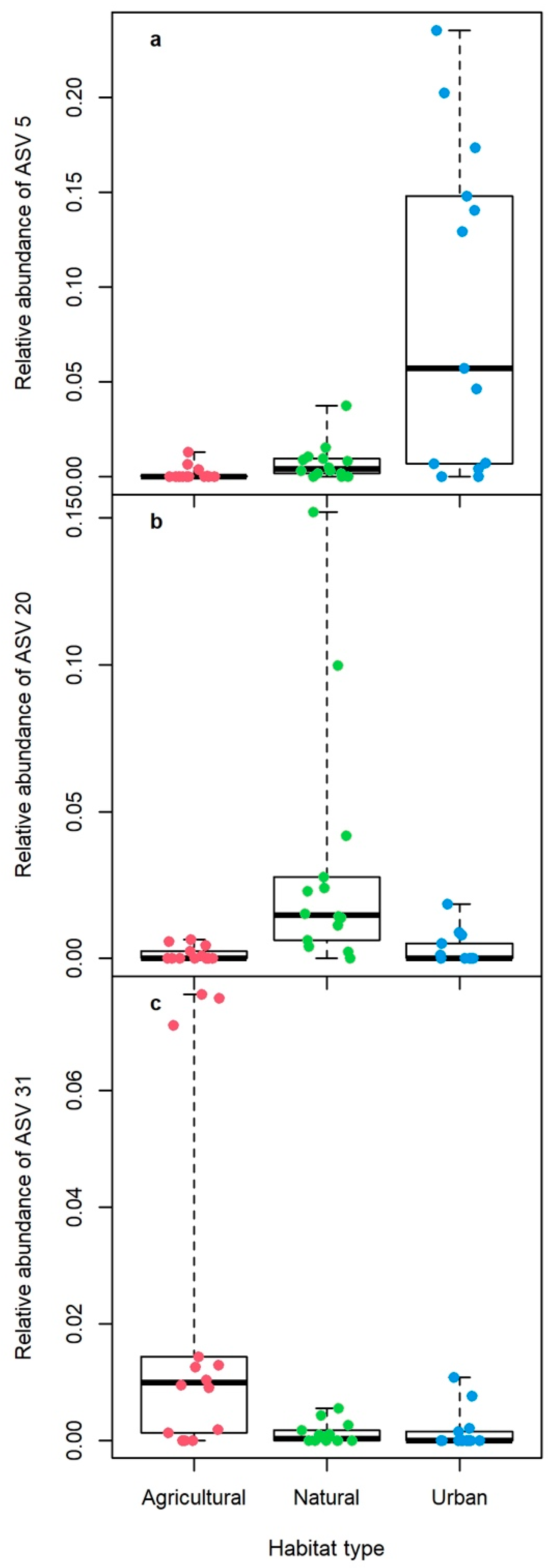 Diversity 15 00023 g003
