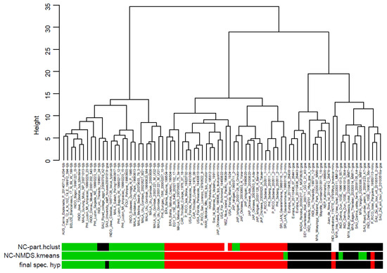 Diversity 15 00025 g028