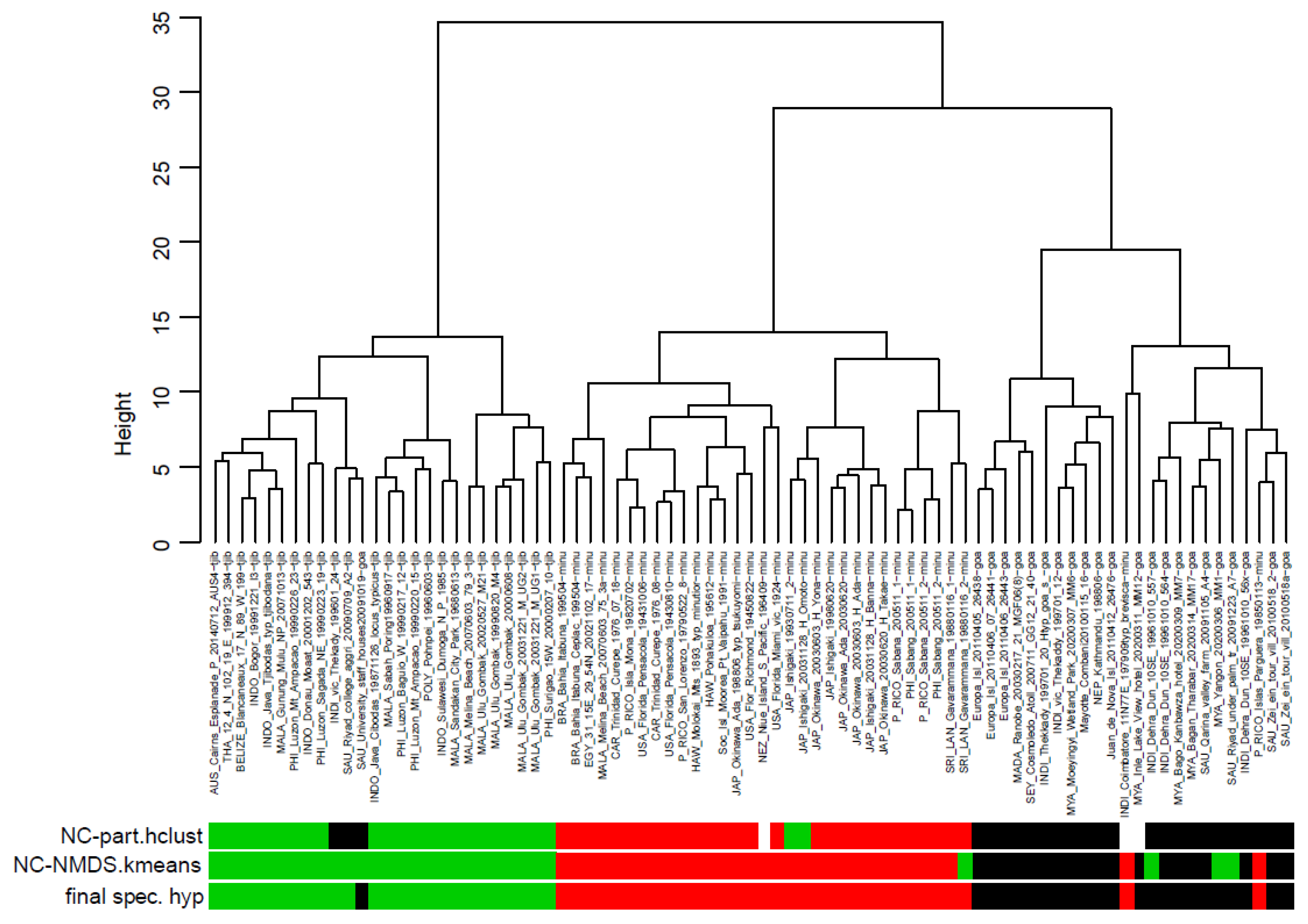 Diversity 15 00025 g028