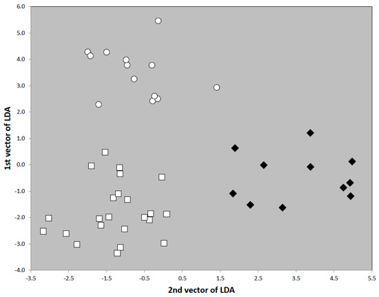 Diversity 15 00025 g029