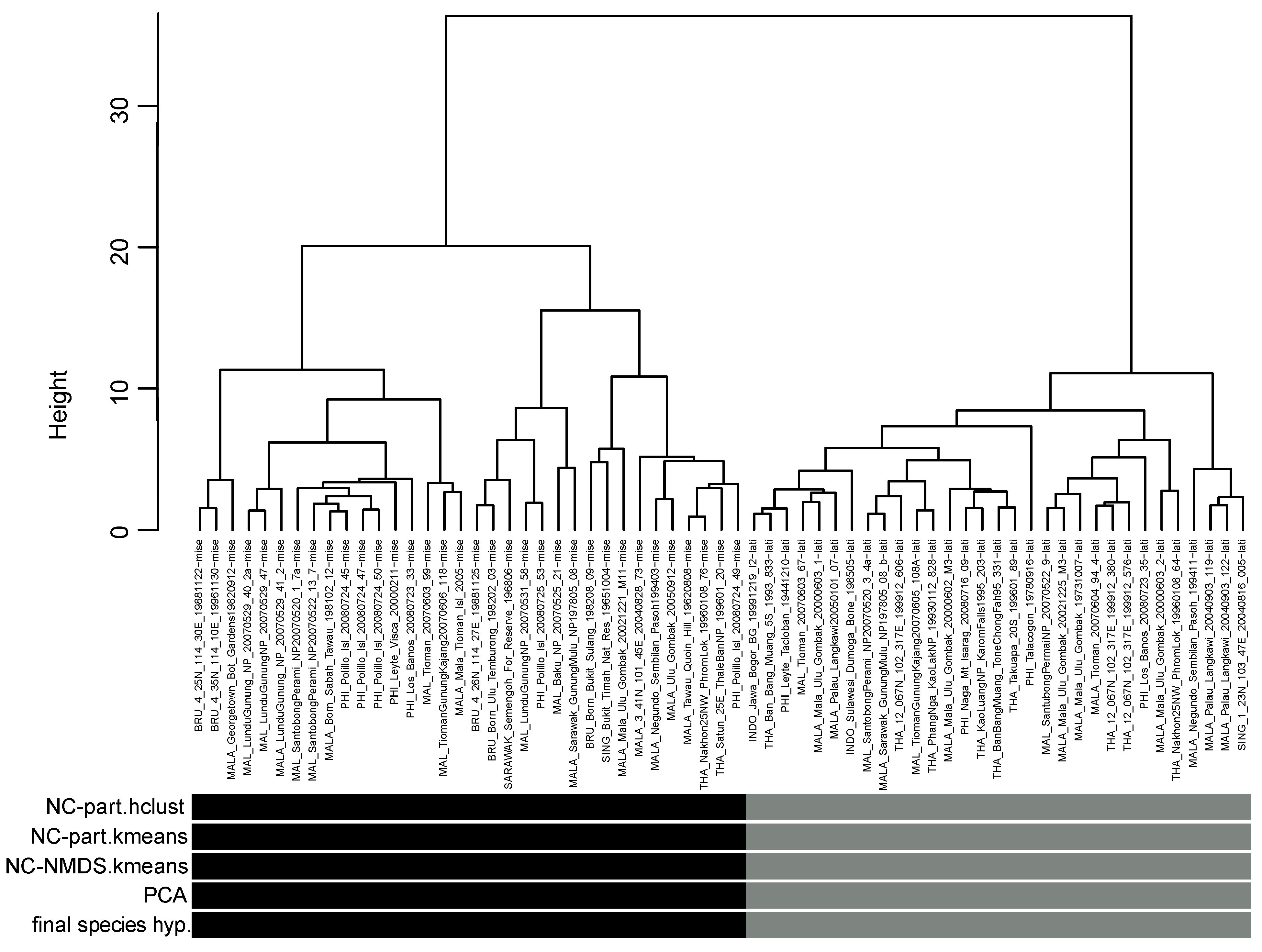 Diversity 15 00025 g030