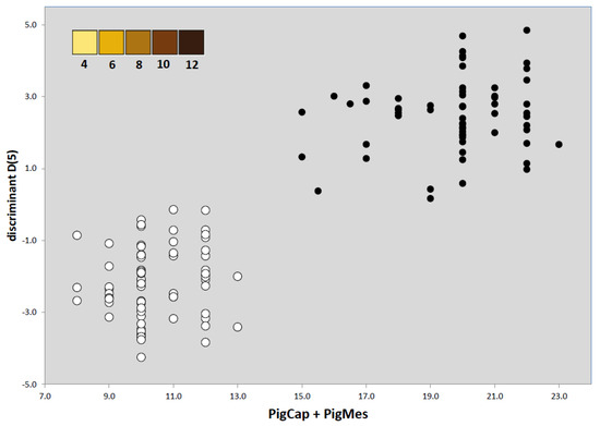 Diversity 15 00025 g031